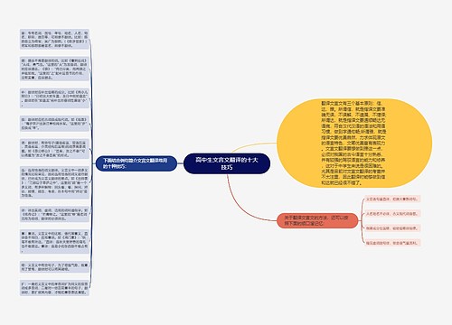 高中生文言文翻译的十大技巧