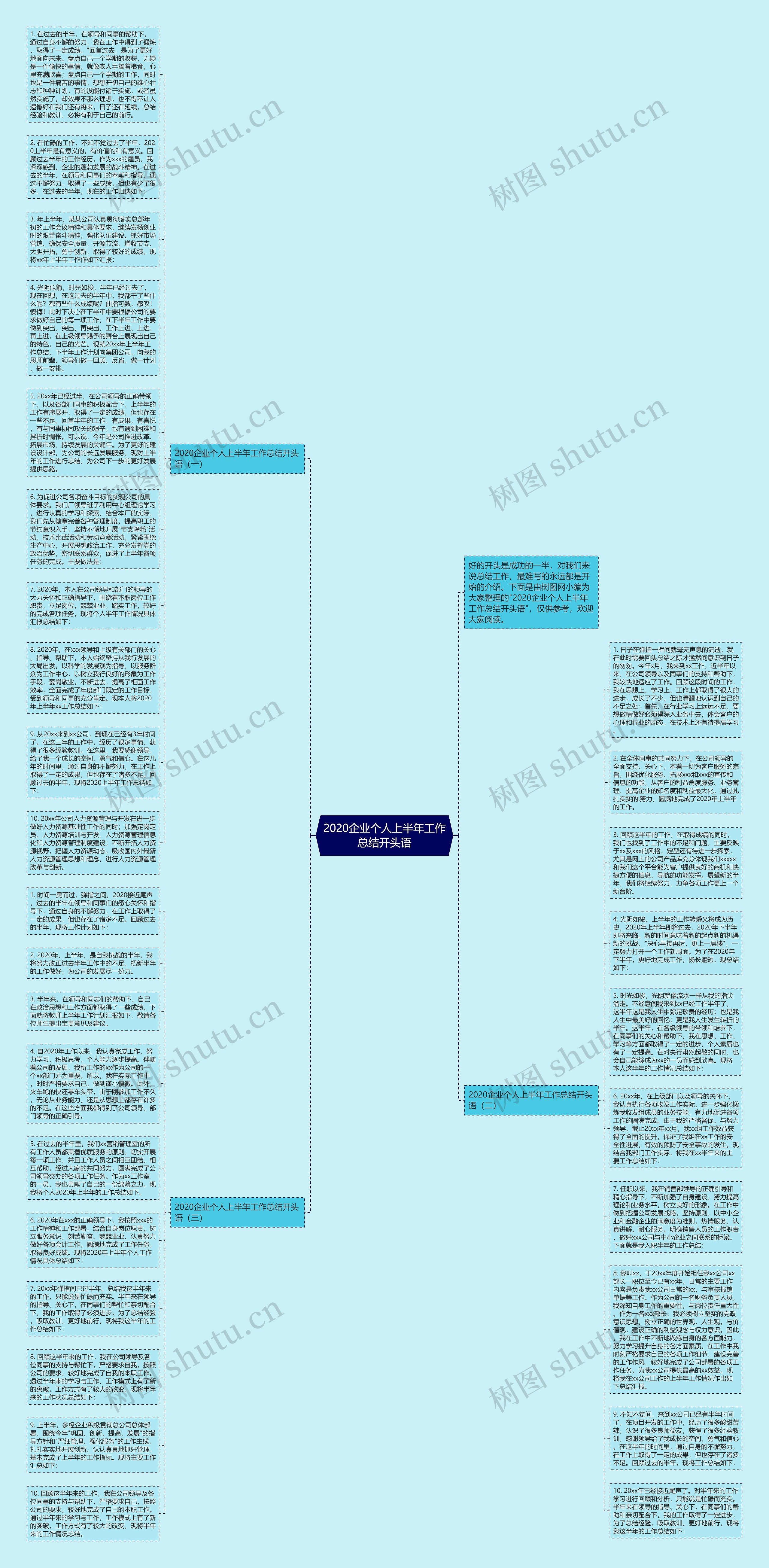 2020企业个人上半年工作总结开头语思维导图