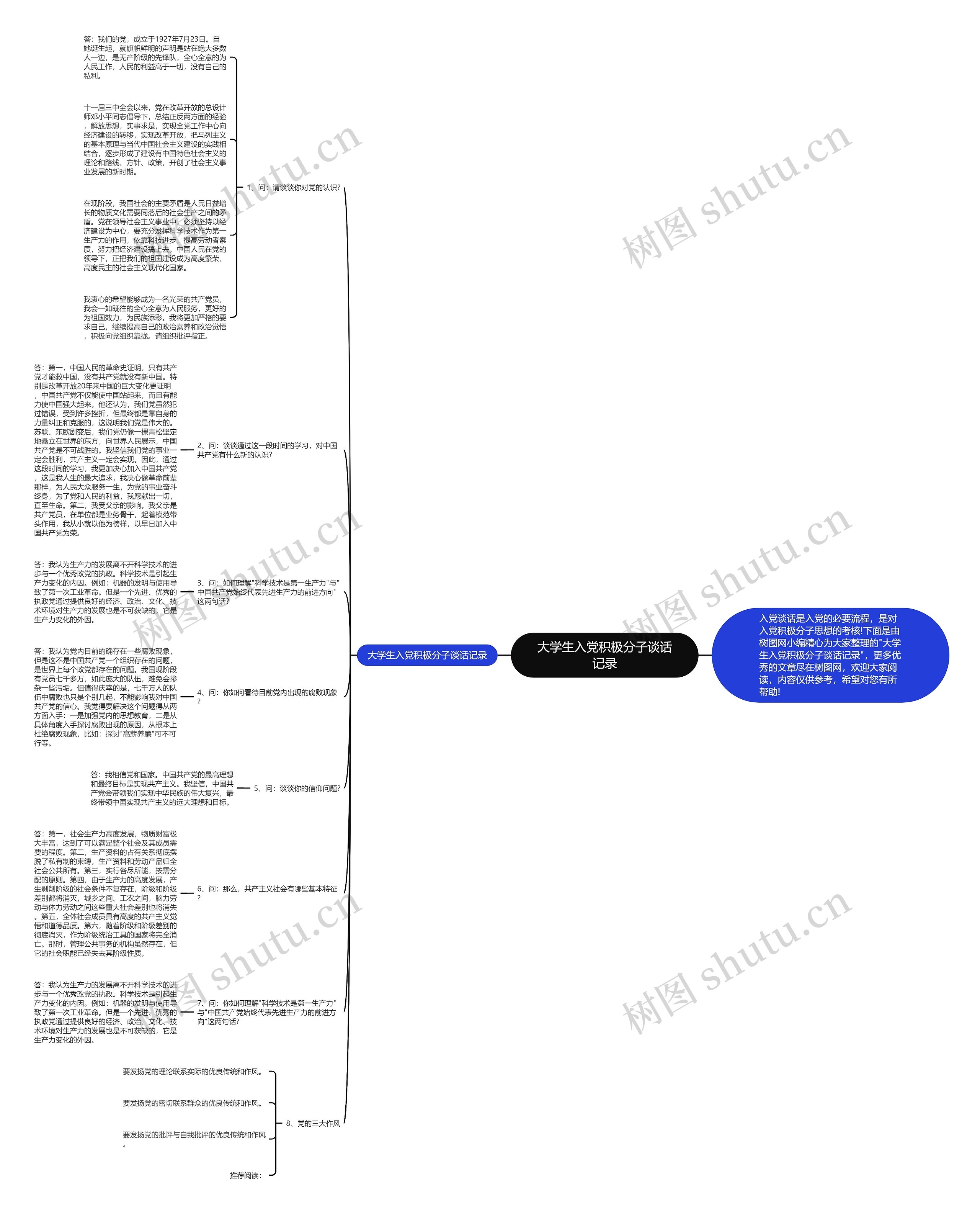 大学生入党积极分子谈话记录思维导图