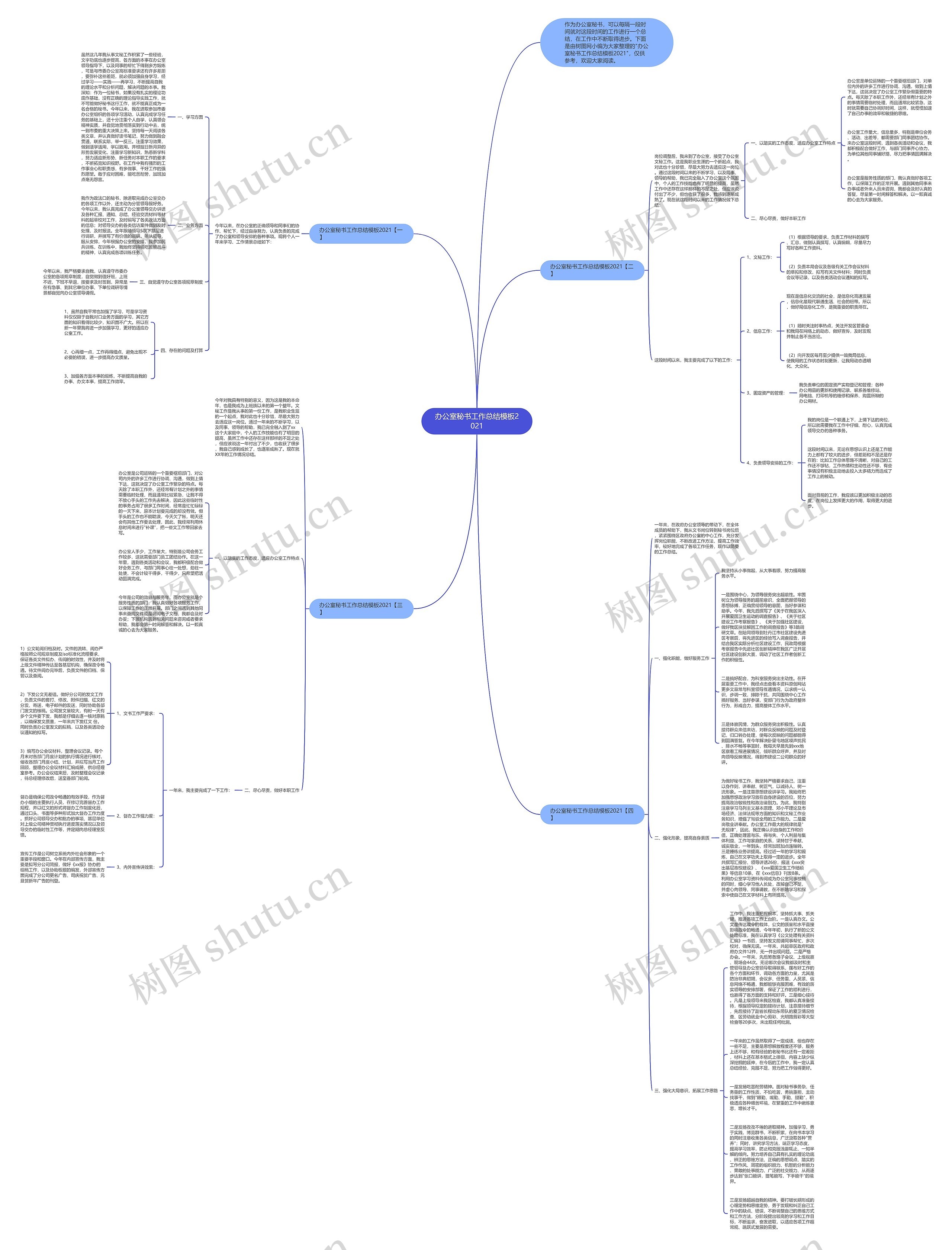 办公室秘书工作总结2021思维导图