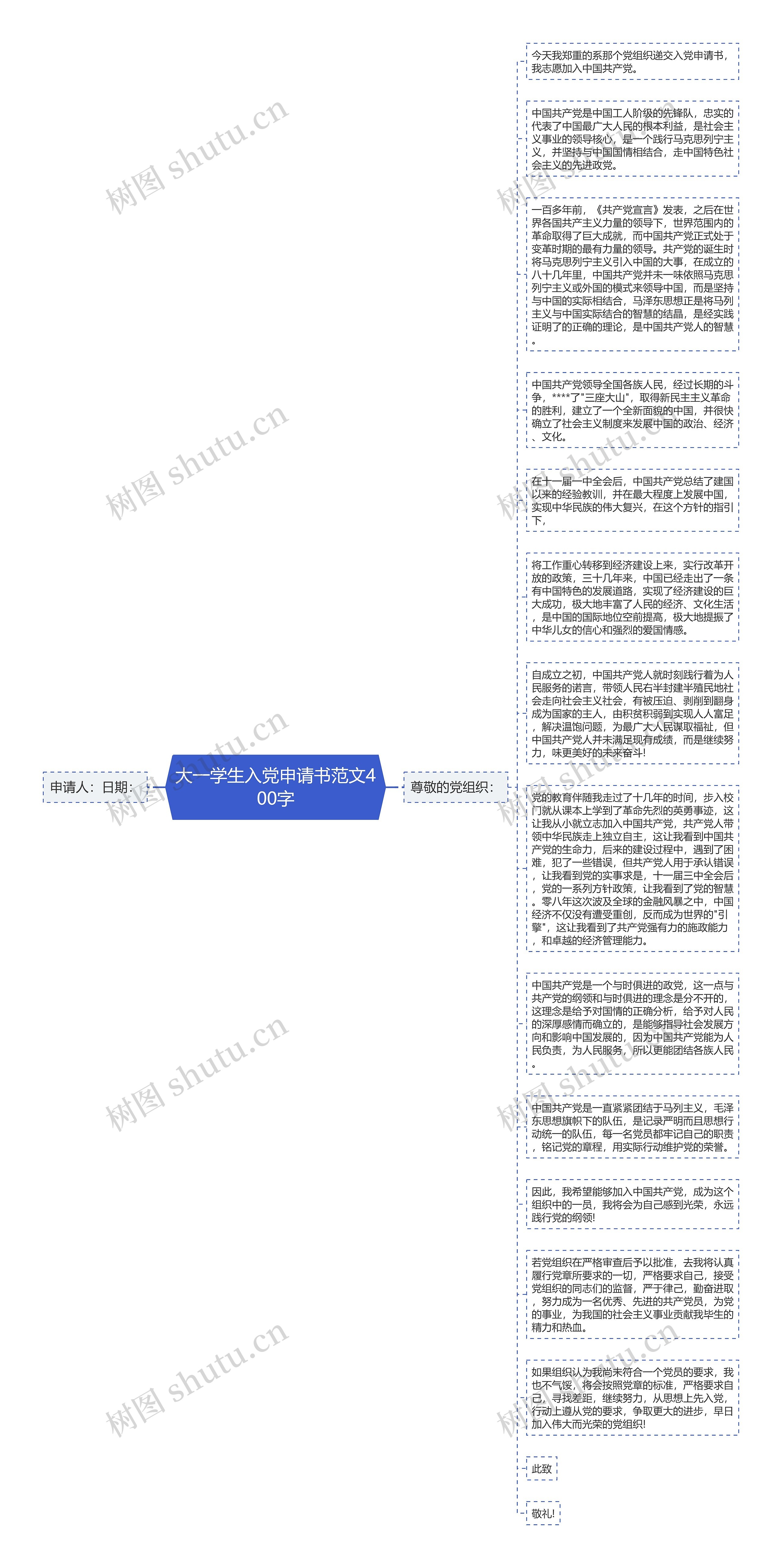 大一学生入党申请书范文400字思维导图