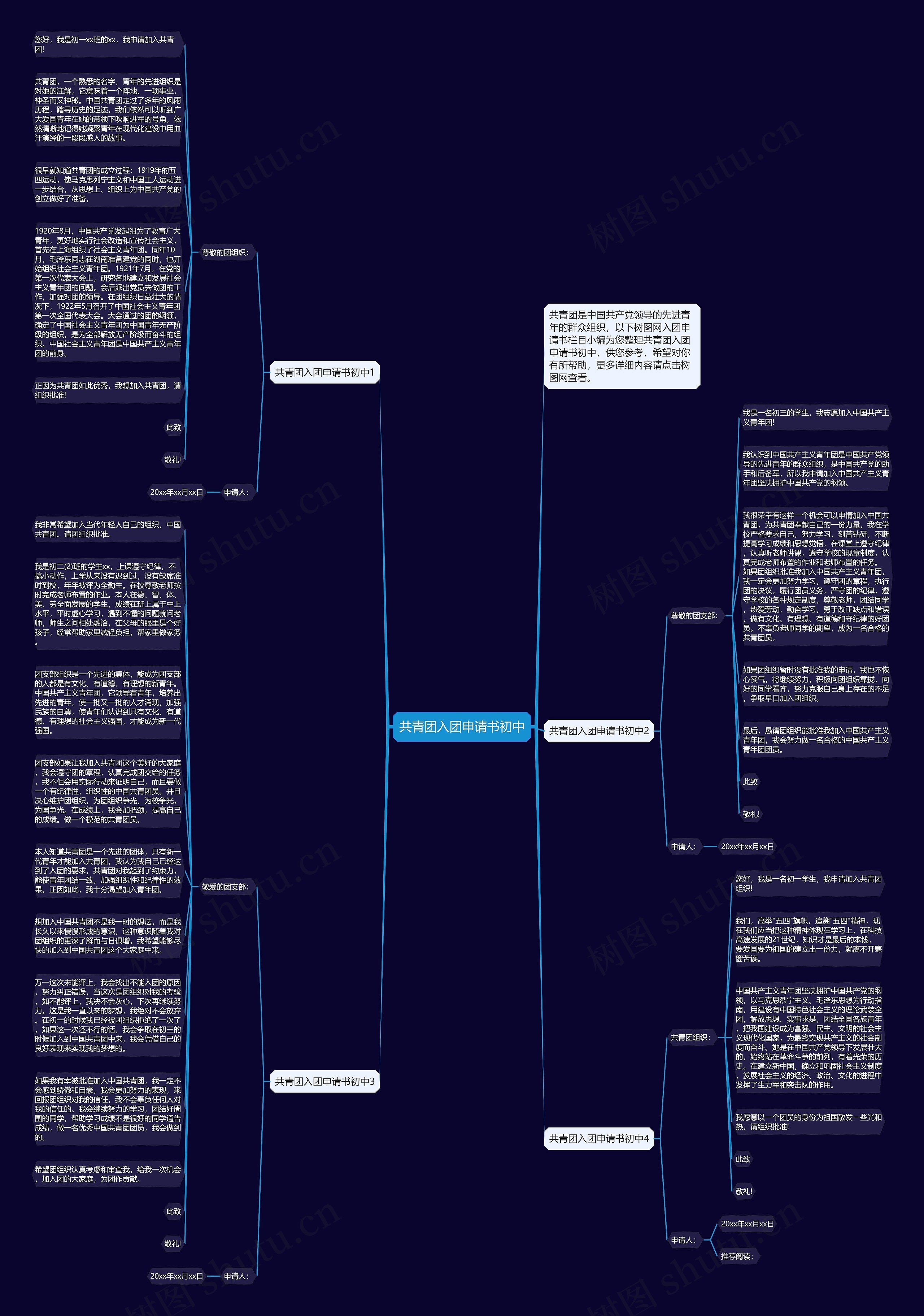 共青团入团申请书初中思维导图