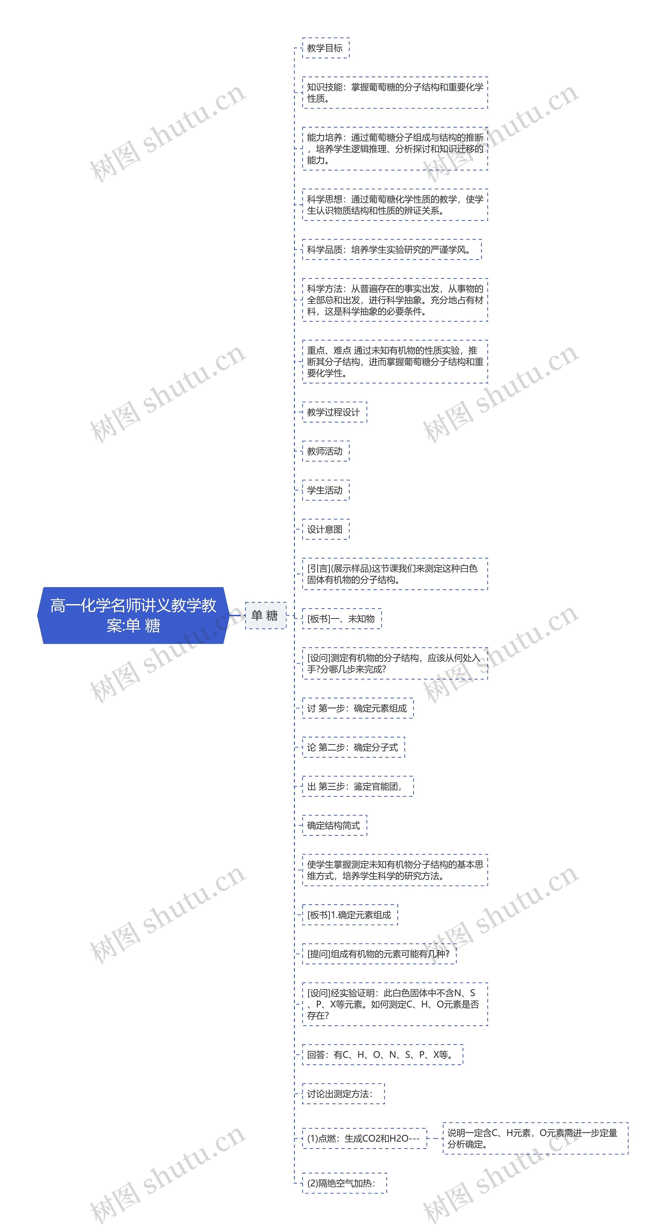 高一化学名师讲义教学教案:单 糖