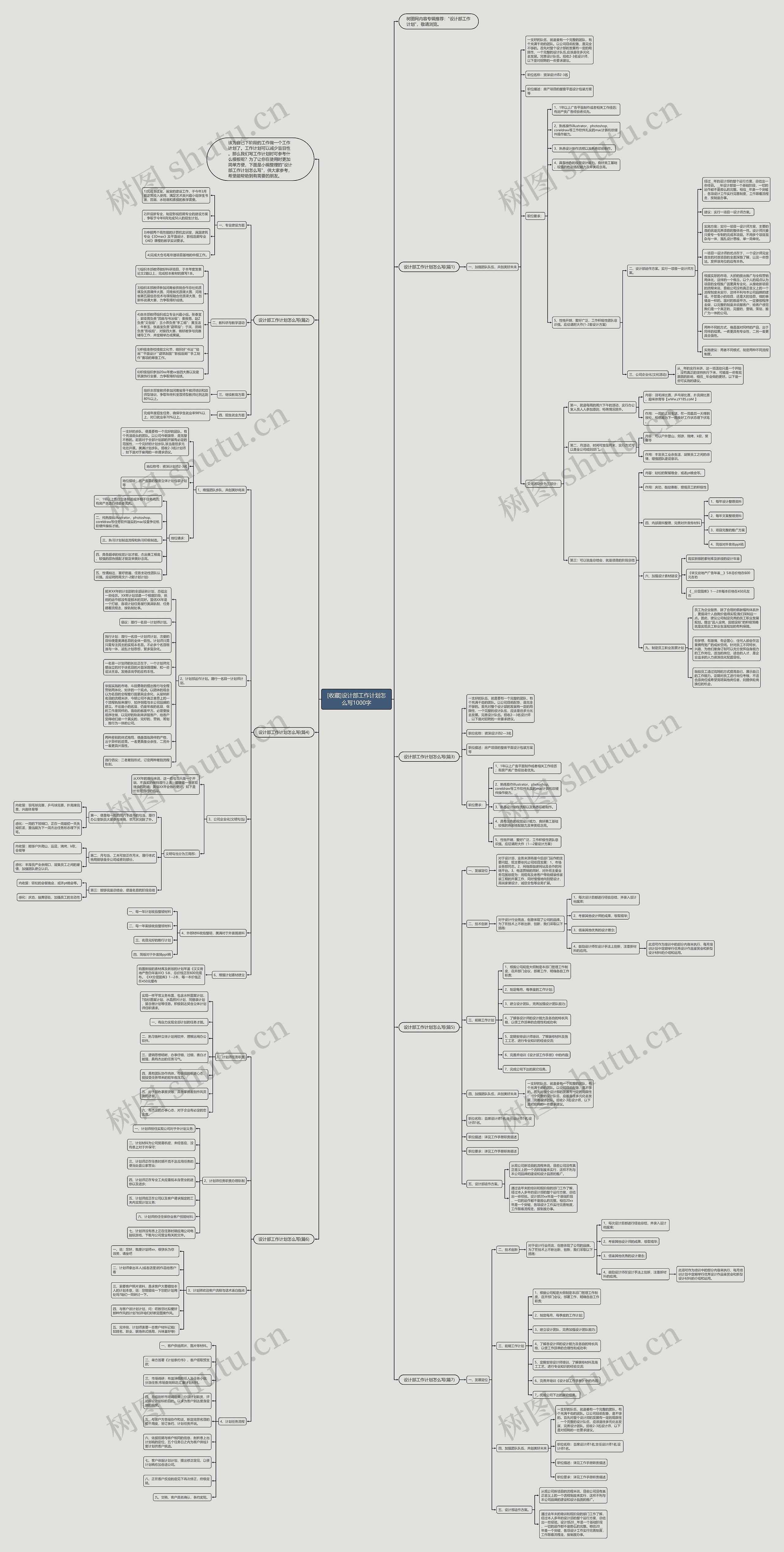[收藏]设计部工作计划怎么写1000字思维导图