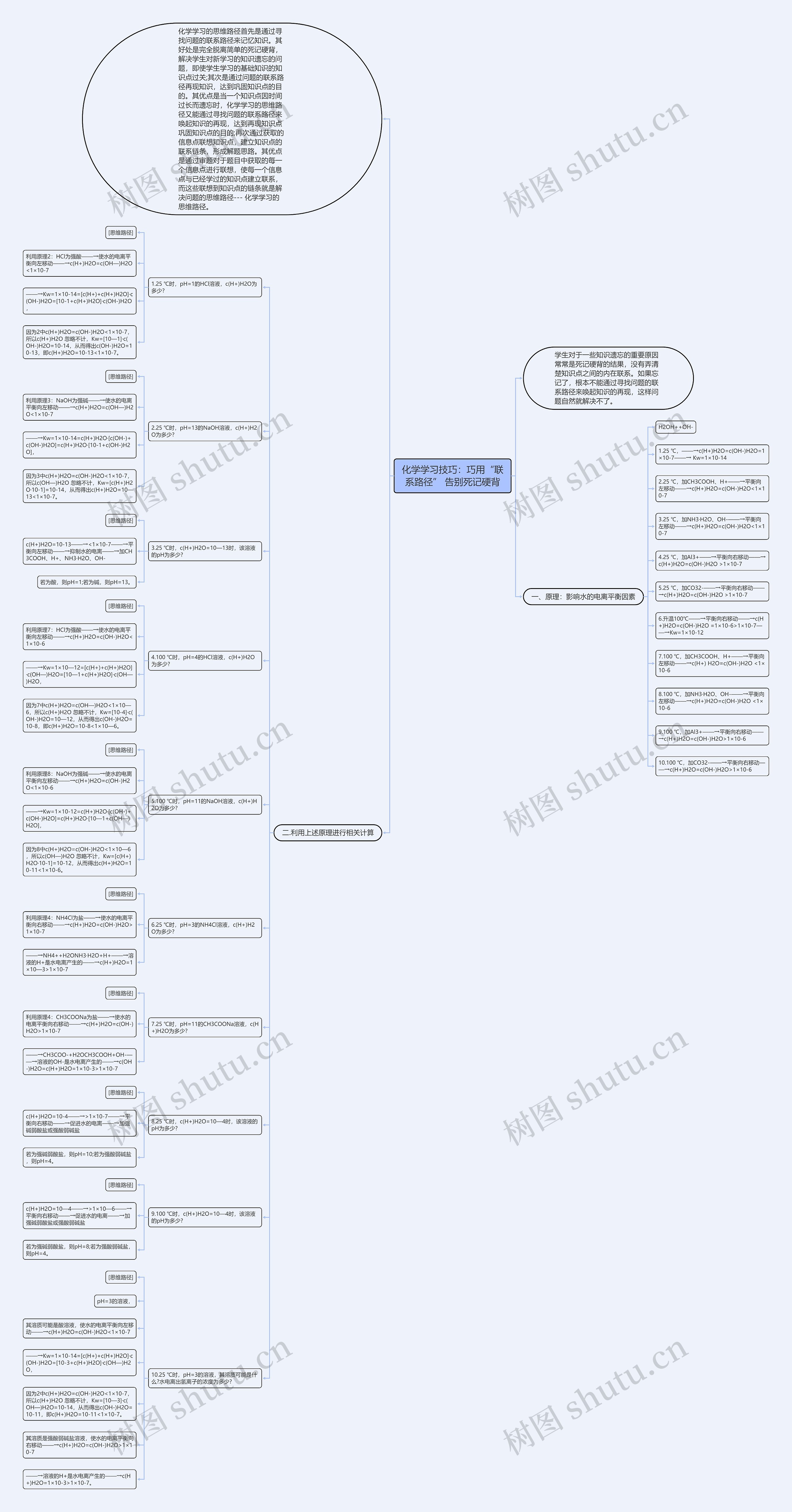 化学学习技巧：巧用“联系路径” 告别死记硬背思维导图