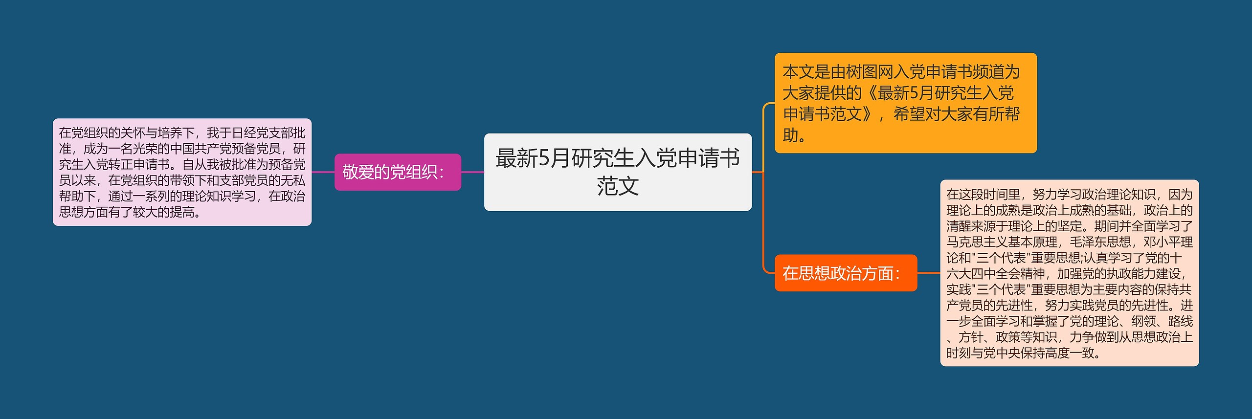 最新5月研究生入党申请书范文