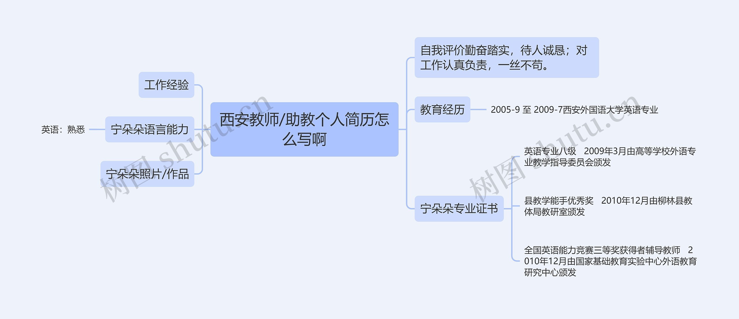 西安教师/助教个人简历怎么写啊