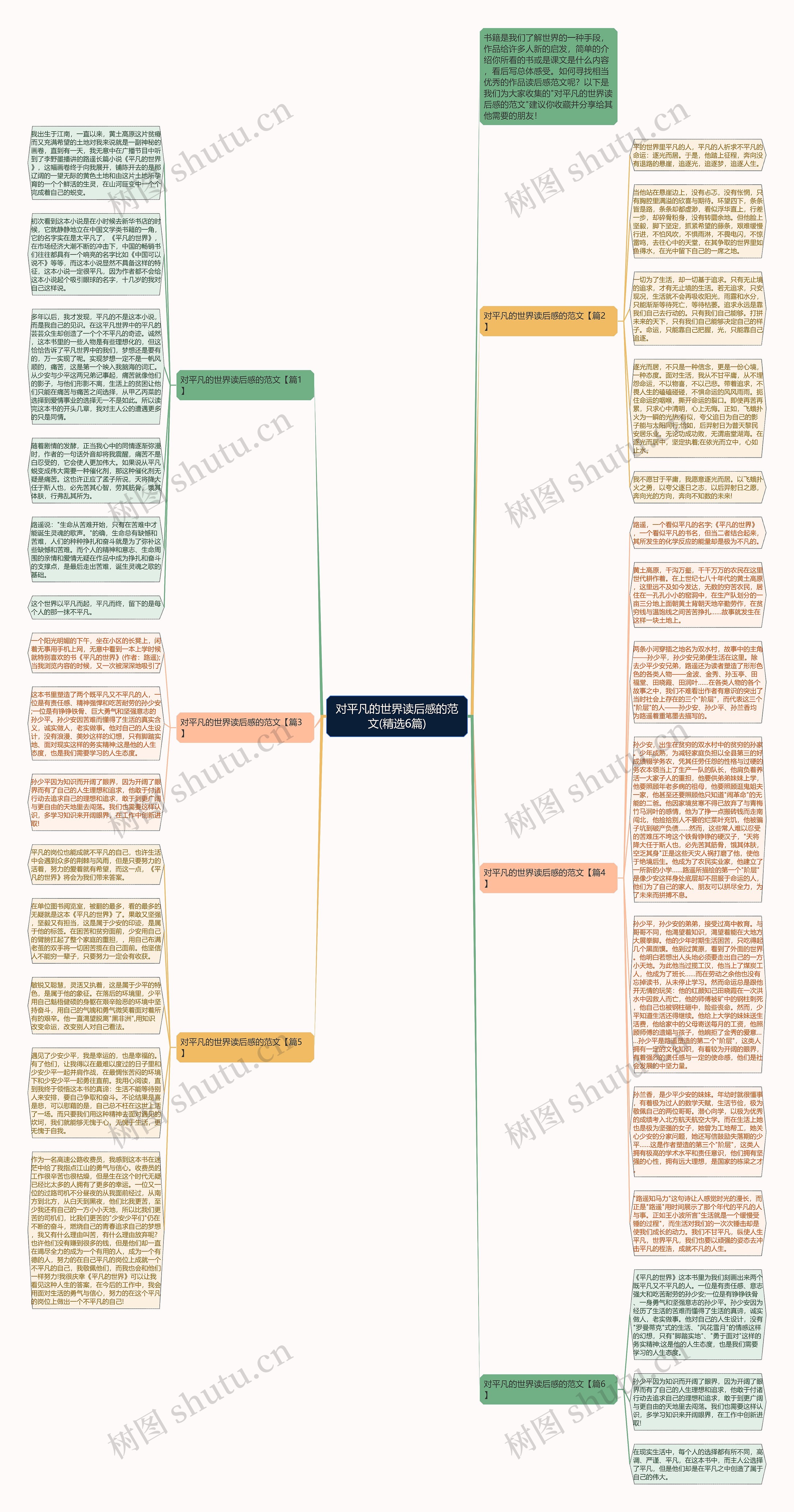 对平凡的世界读后感的范文(精选6篇)思维导图