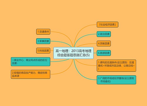 高一地理：2013高考地理综合题答题思路汇总(5)