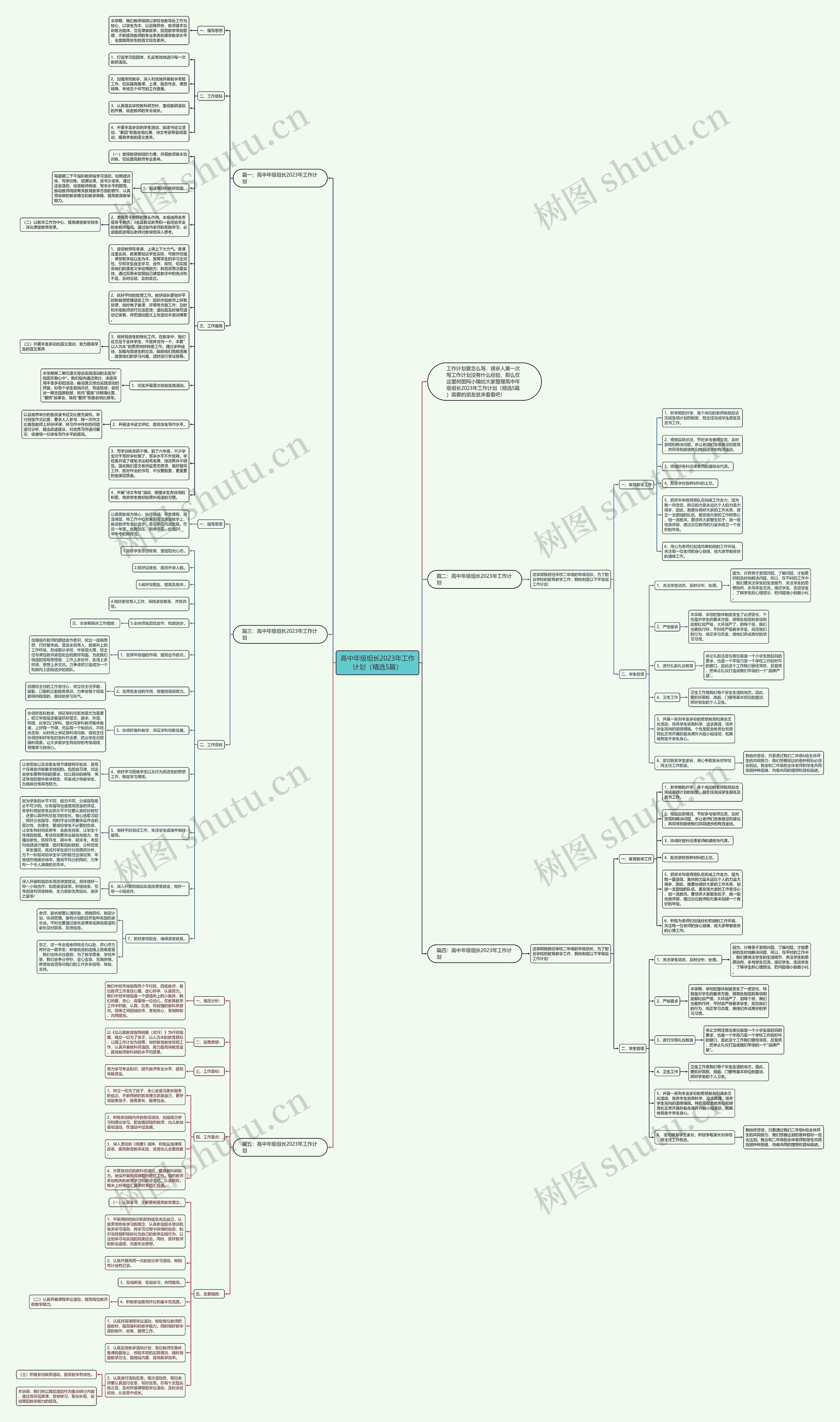 高中年级组长2023年工作计划（精选5篇）思维导图