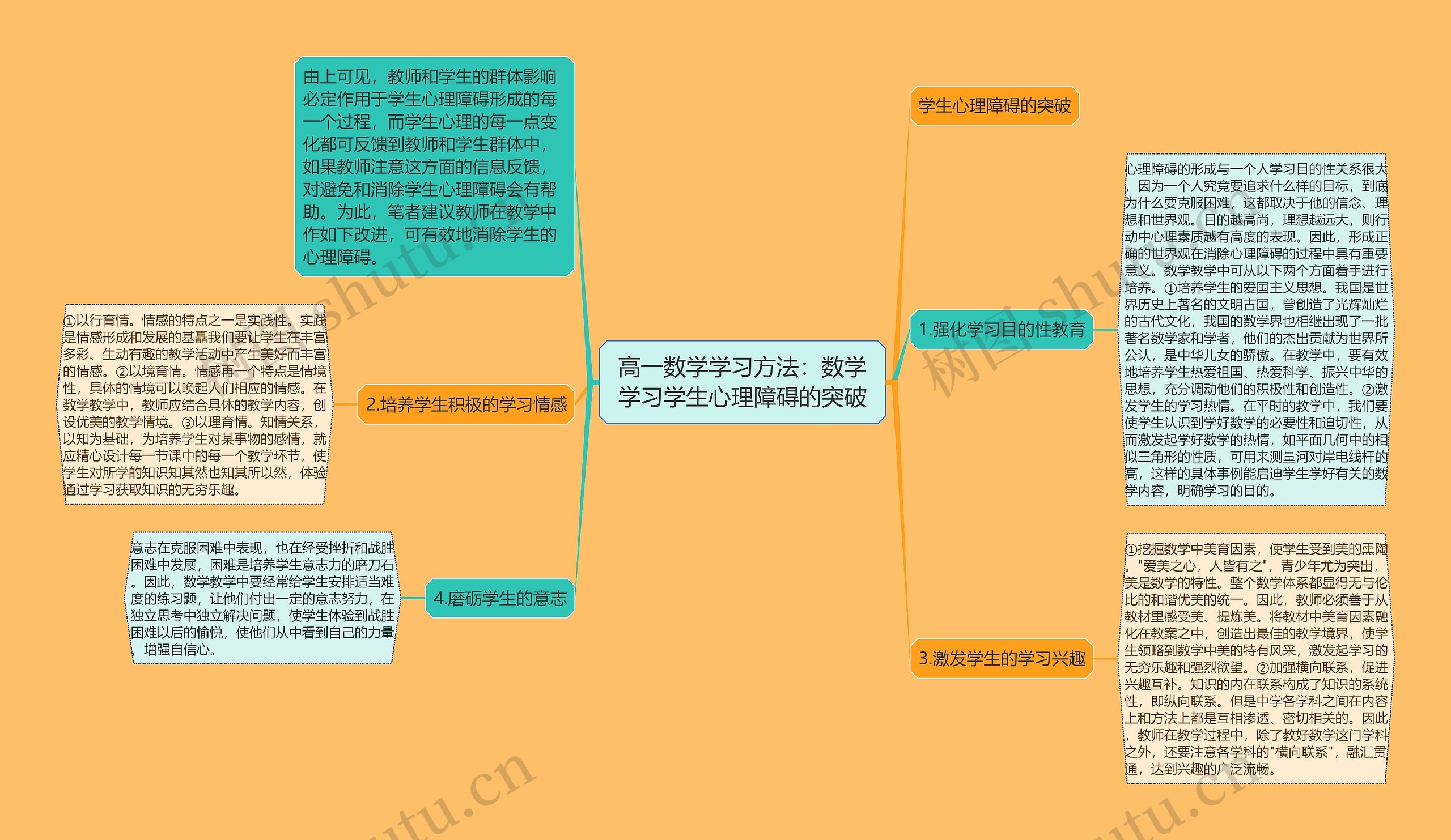 高一数学学习方法：数学学习学生心理障碍的突破