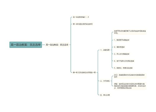 高一政治教案：民主选举