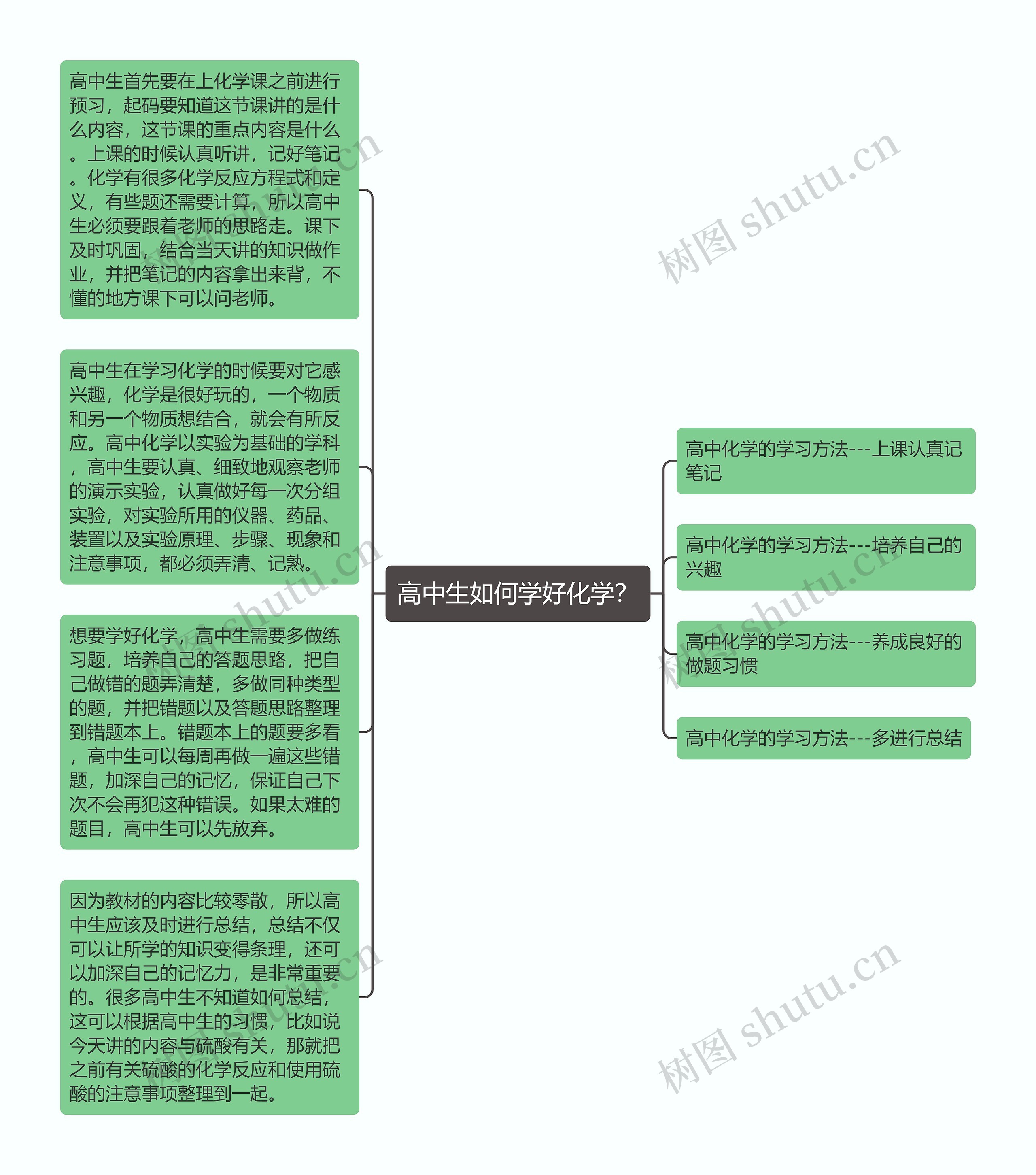 高中生如何学好化学？