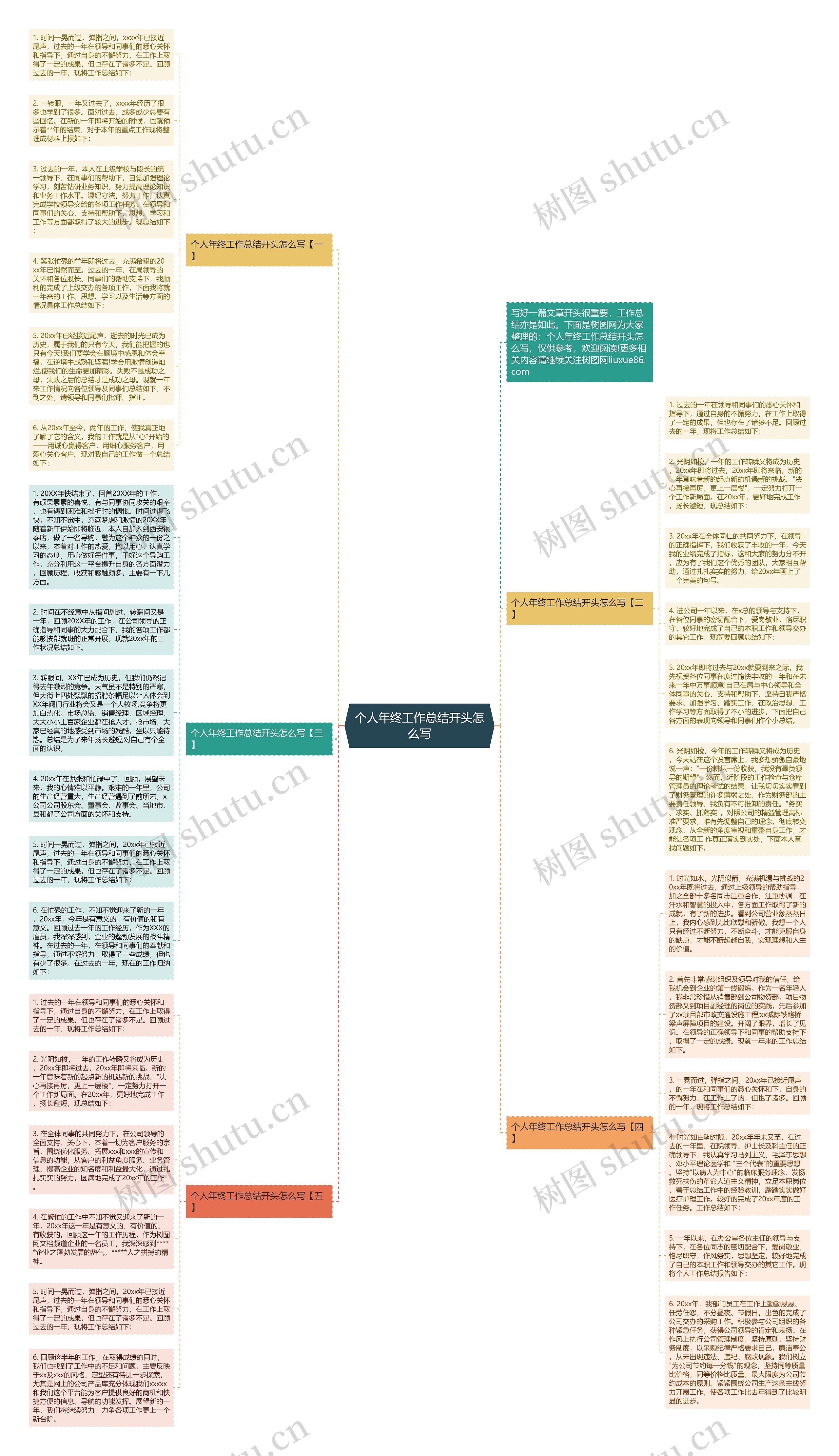 个人年终工作总结开头怎么写思维导图