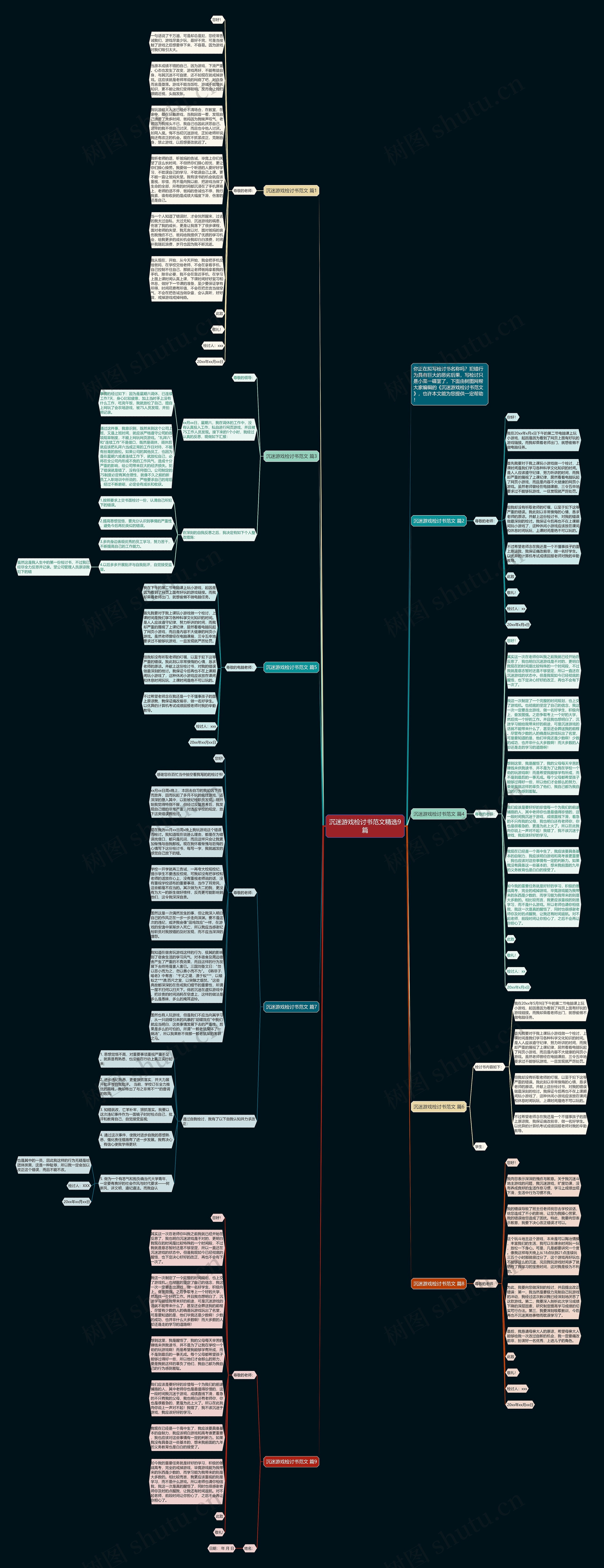 沉迷游戏检讨书范文精选9篇思维导图