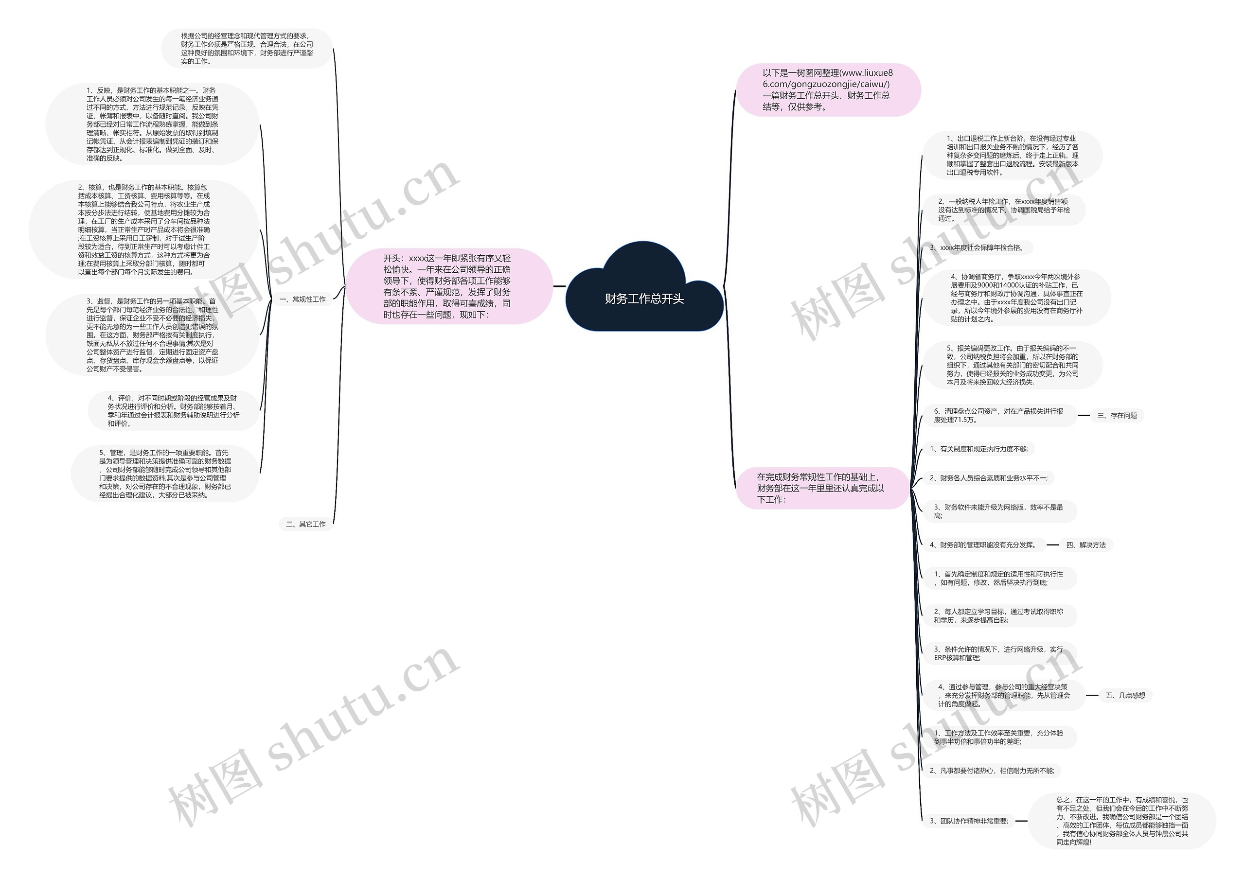 财务工作总开头思维导图