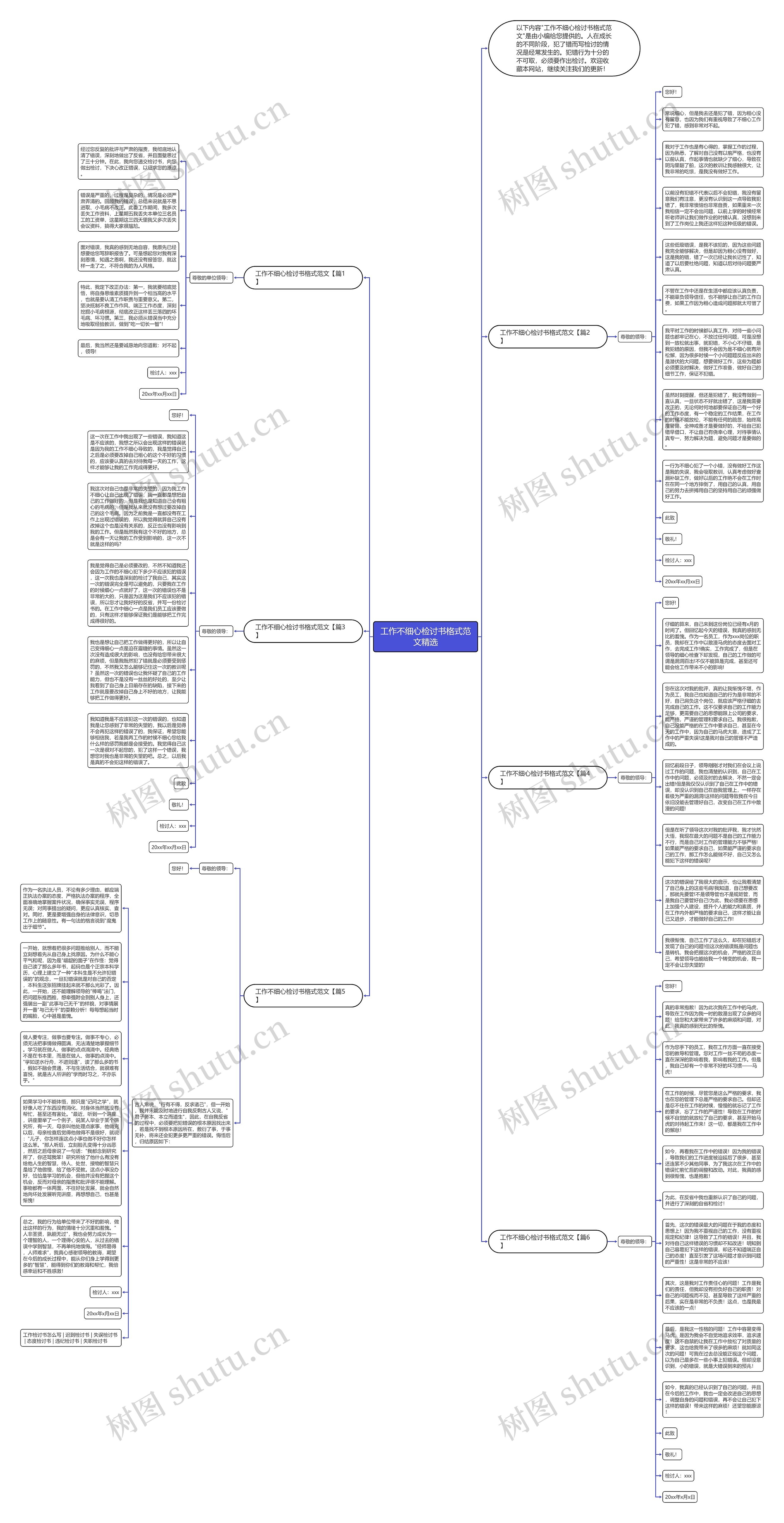 工作不细心检讨书格式范文精选思维导图