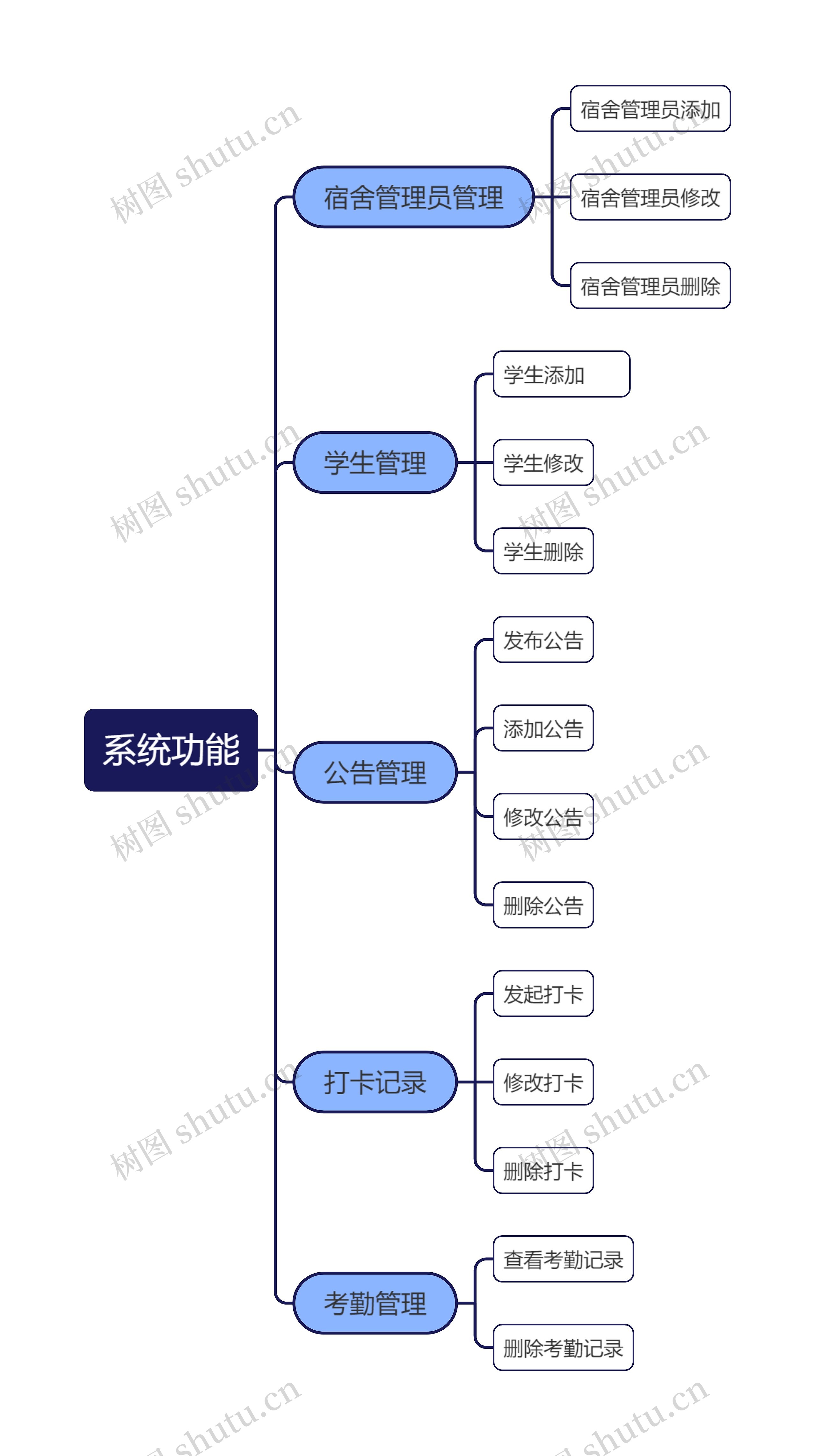 校园系统功能介绍