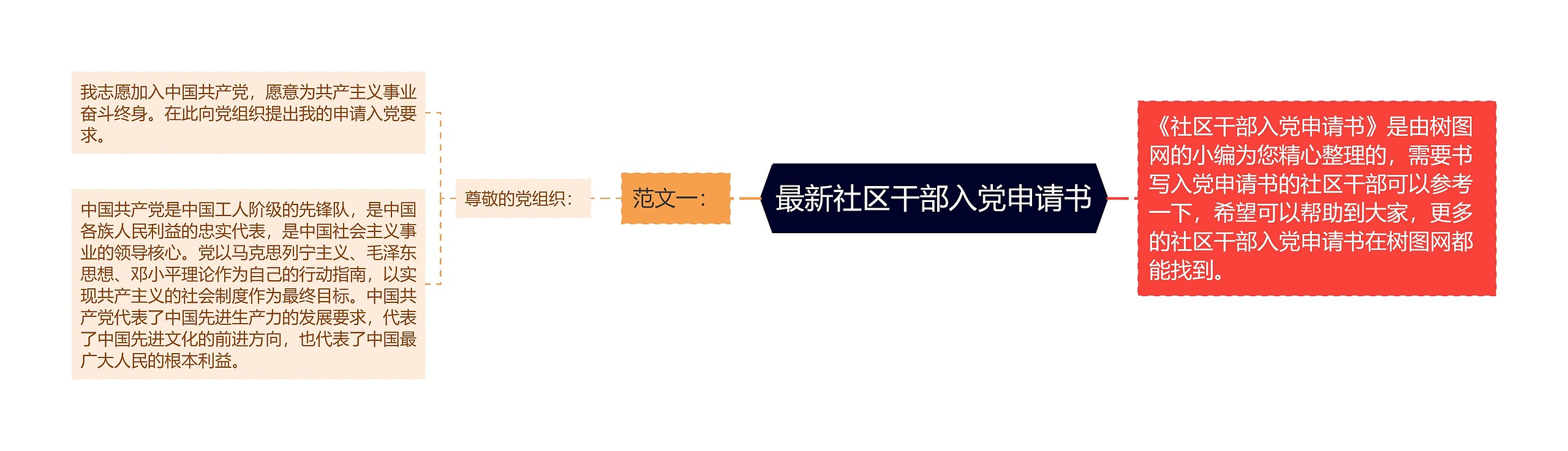 最新社区干部入党申请书