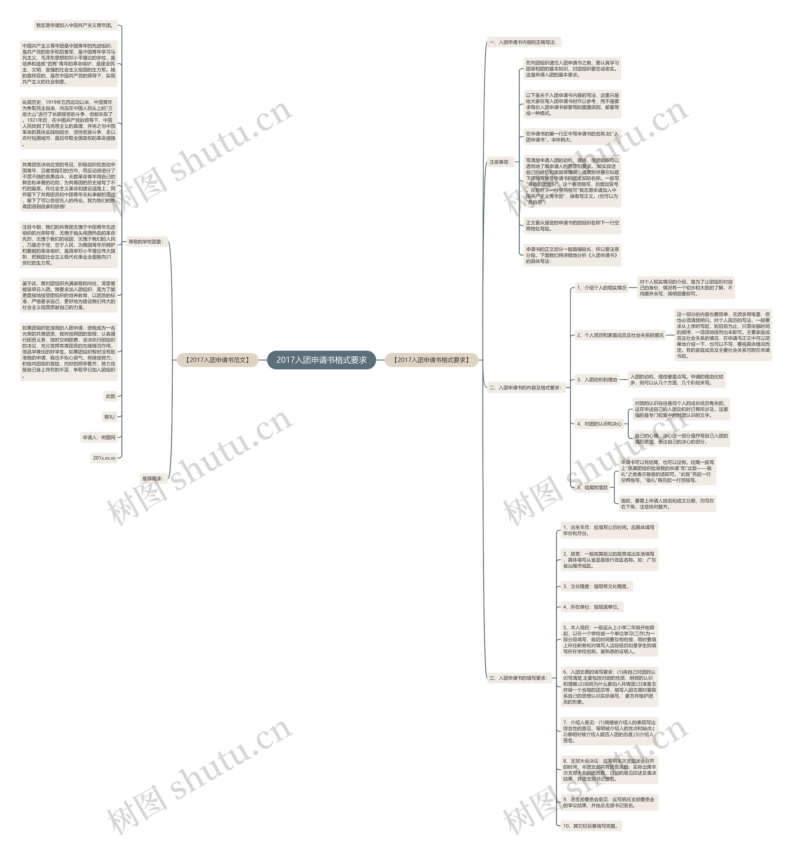 2017入团申请书格式要求思维导图