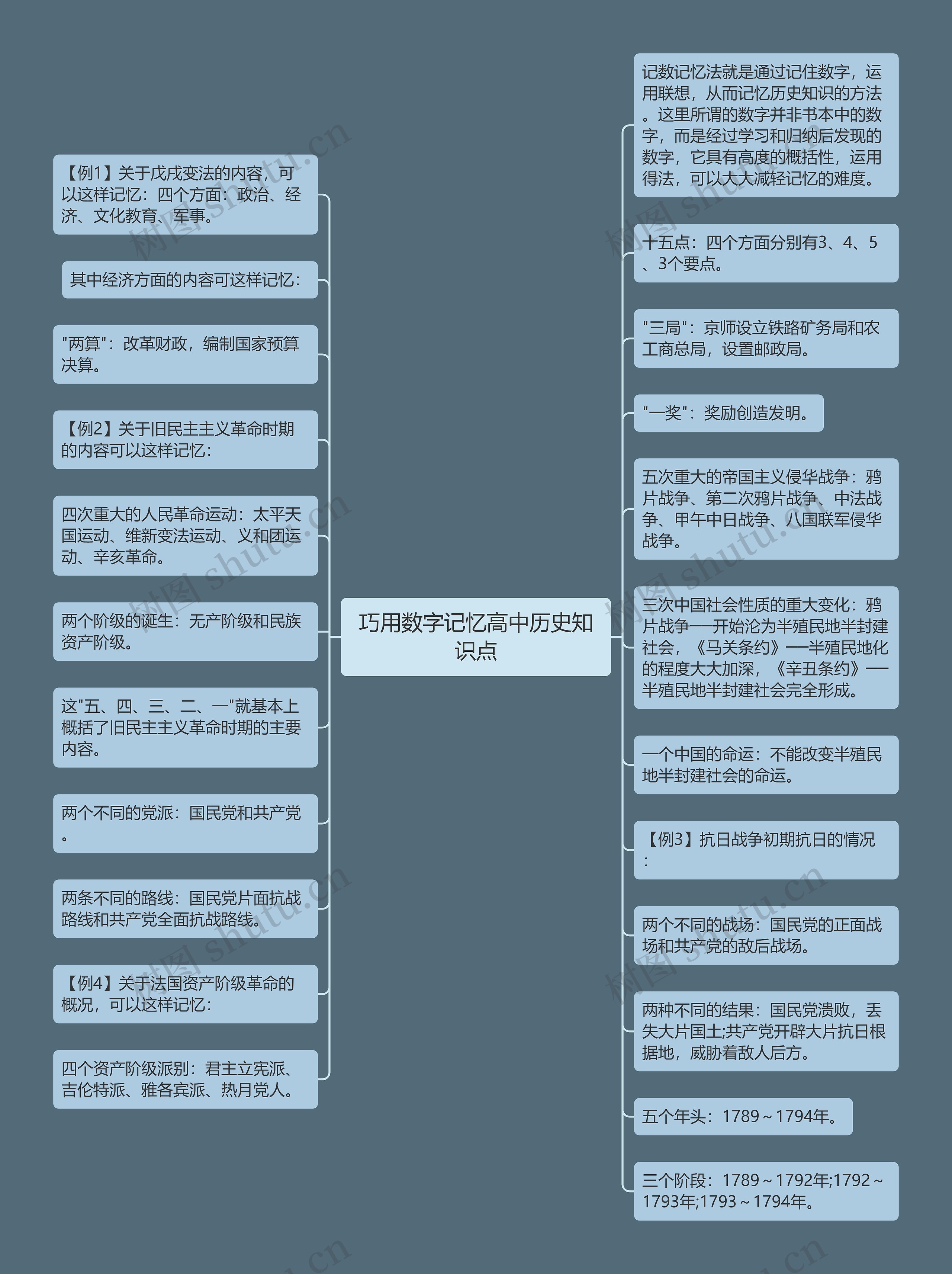 巧用数字记忆高中历史知识点