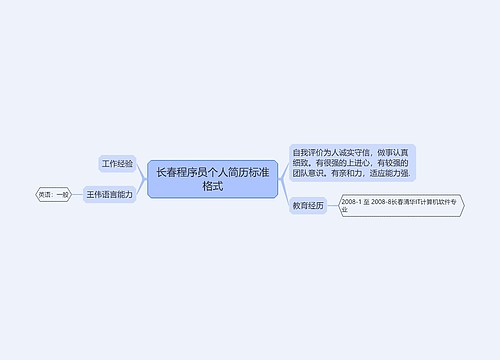 长春程序员个人简历标准格式