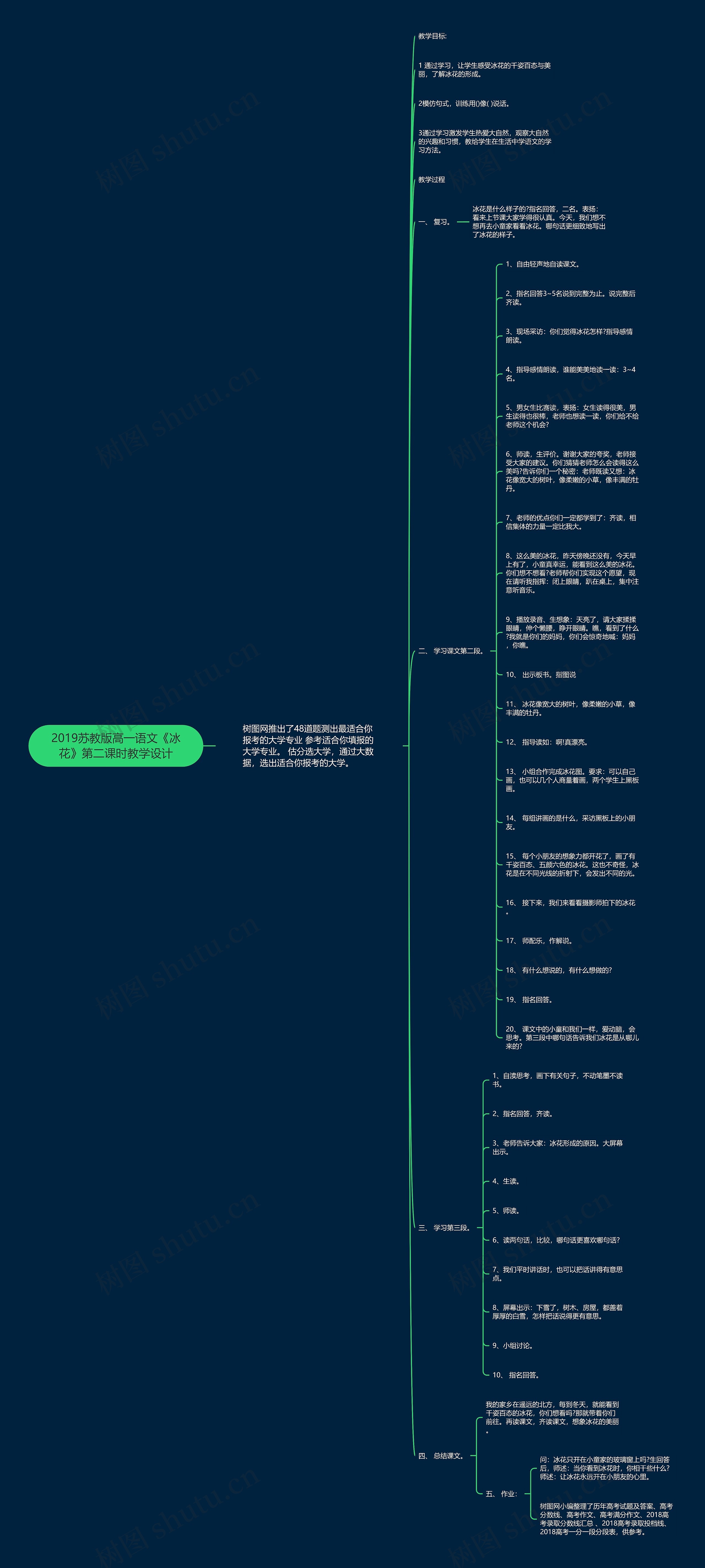 2019苏教版高一语文《冰花》第二课时教学设计思维导图