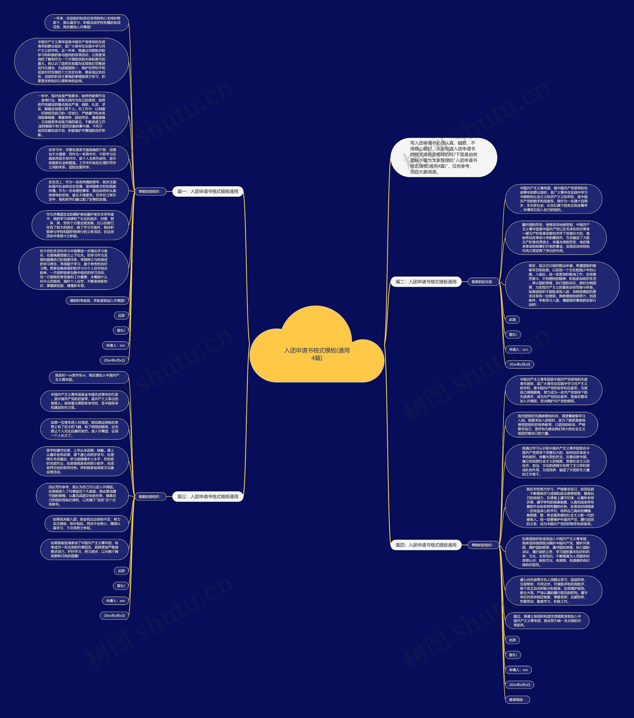 入团申请书格式(通用4篇)思维导图