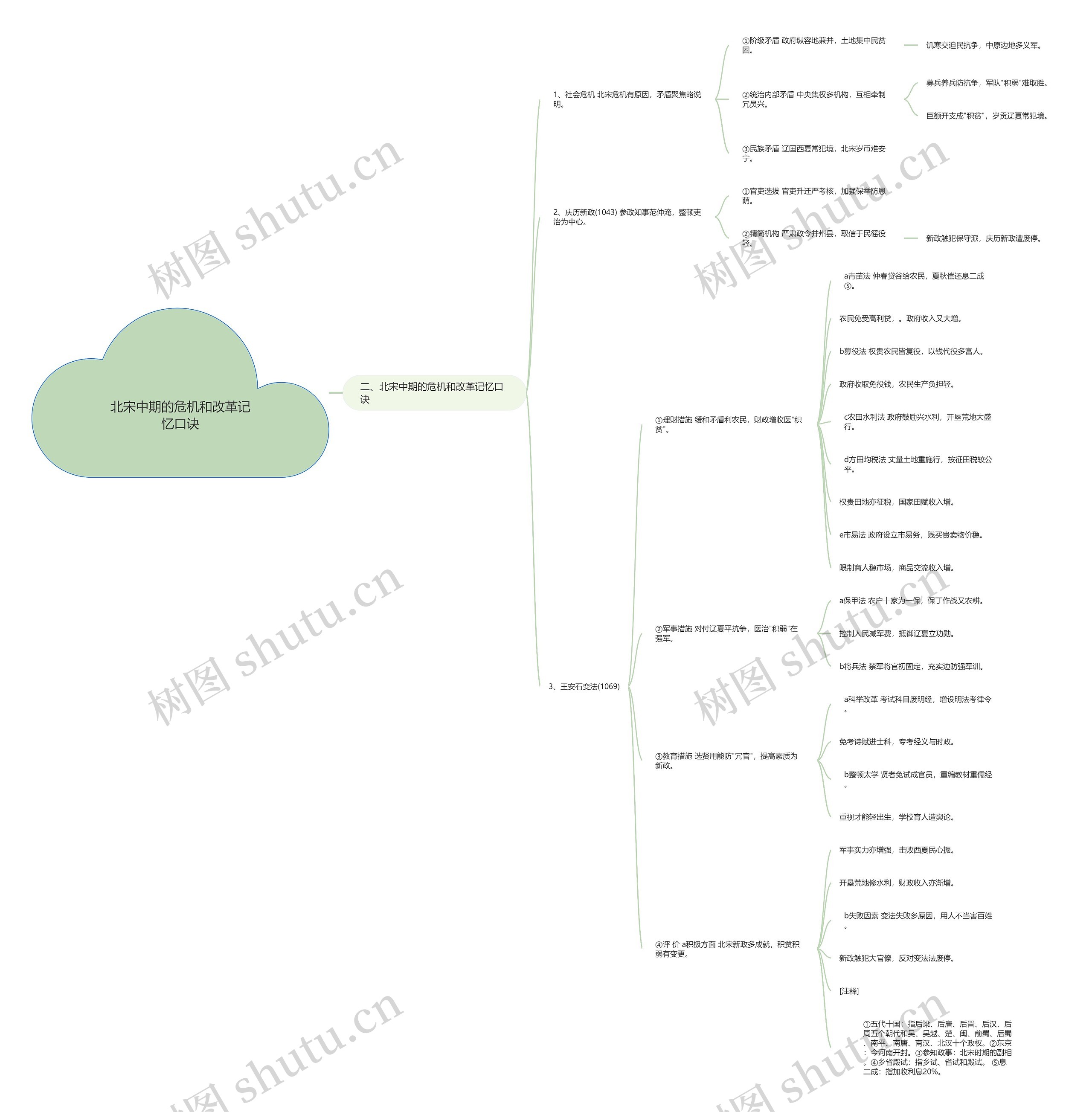 北宋中期的危机和改革记忆口诀思维导图