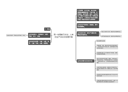 高一地理复习方法：人类的生产活动与地理环境