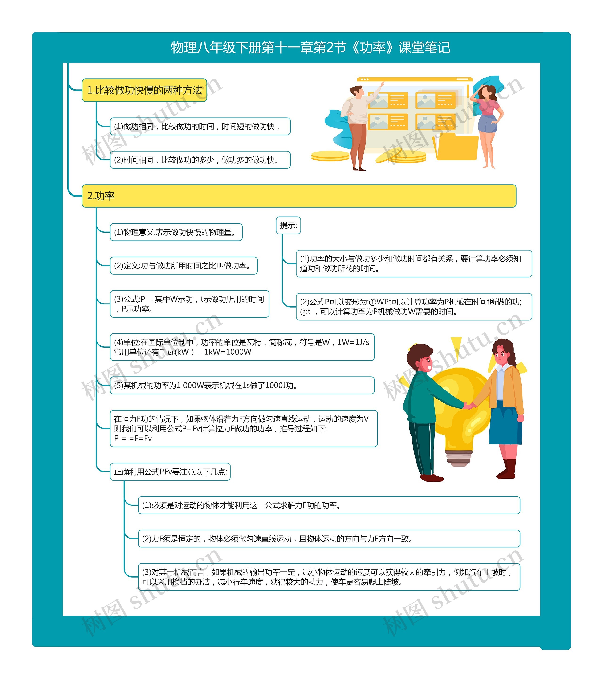 物理八年级下册第十一章第2节《功率》课堂笔记思维导图高清图 物理八年级下册第十一章第2节《功率》课堂笔记思维导图