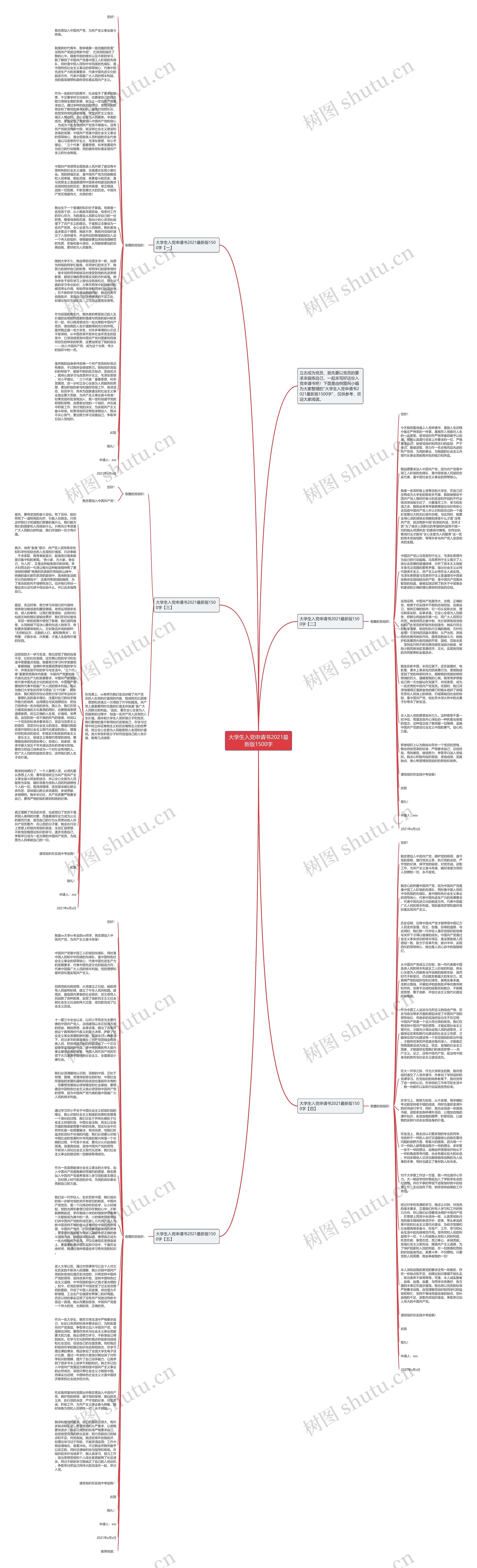 大学生入党申请书2021最新版1500字思维导图