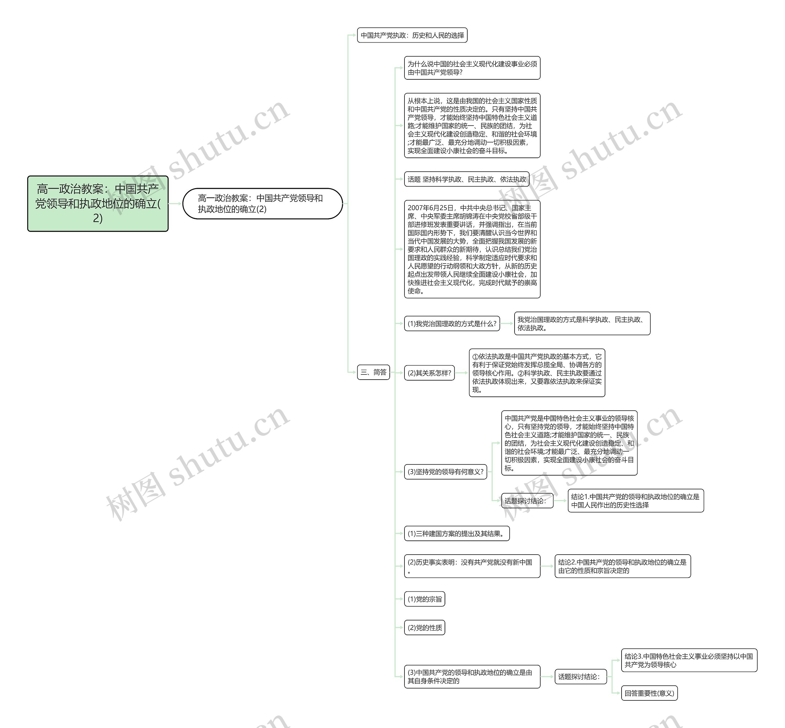 高一政治教案:中国共产党领导和执政地位的确立(2) 高一政治教案:中国共产党领导和执政地位的确立(2)