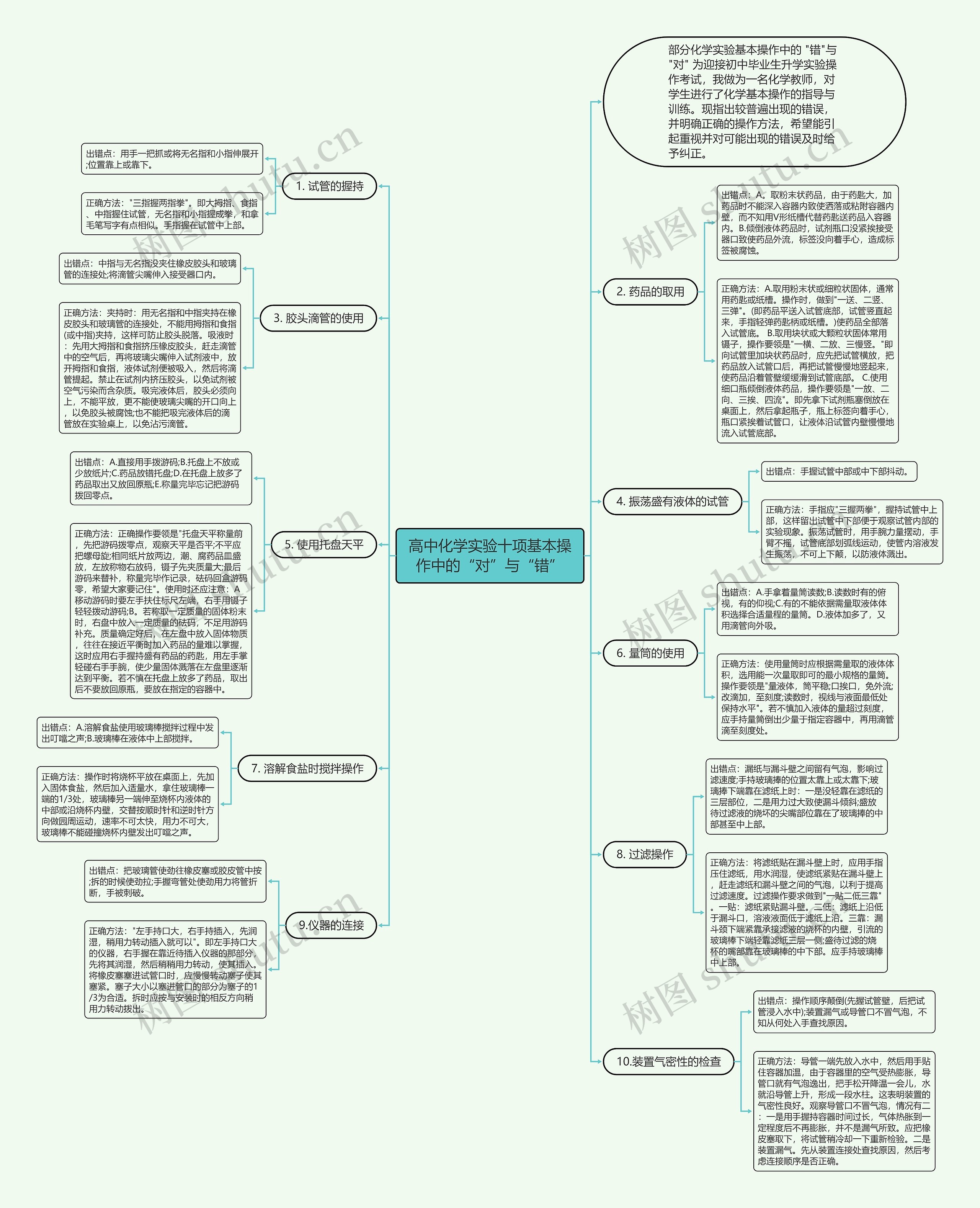 高中化学实验十项基本操作中的“对”与“错”思维导图
