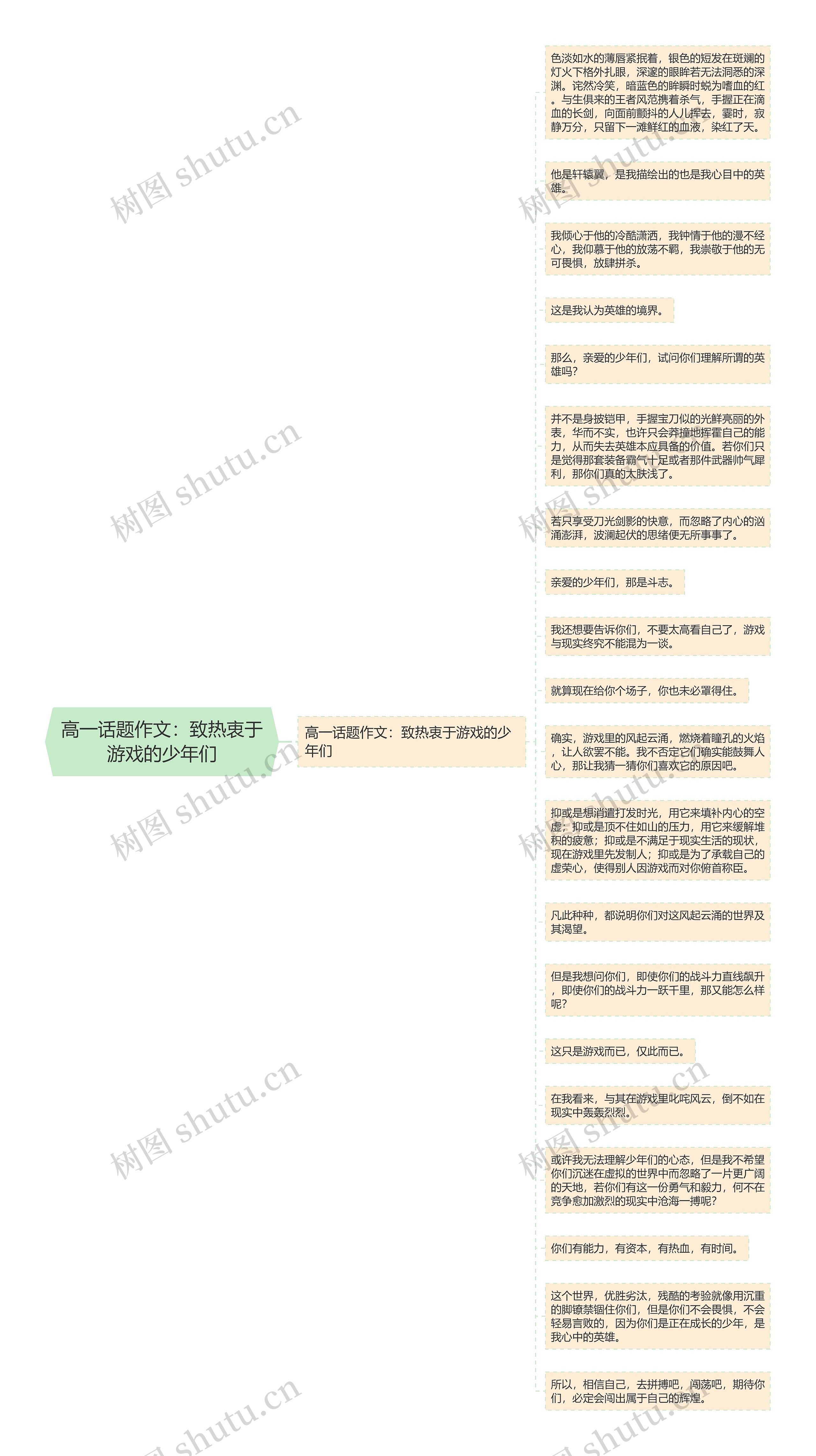 高一话题作文：致热衷于游戏的少年们