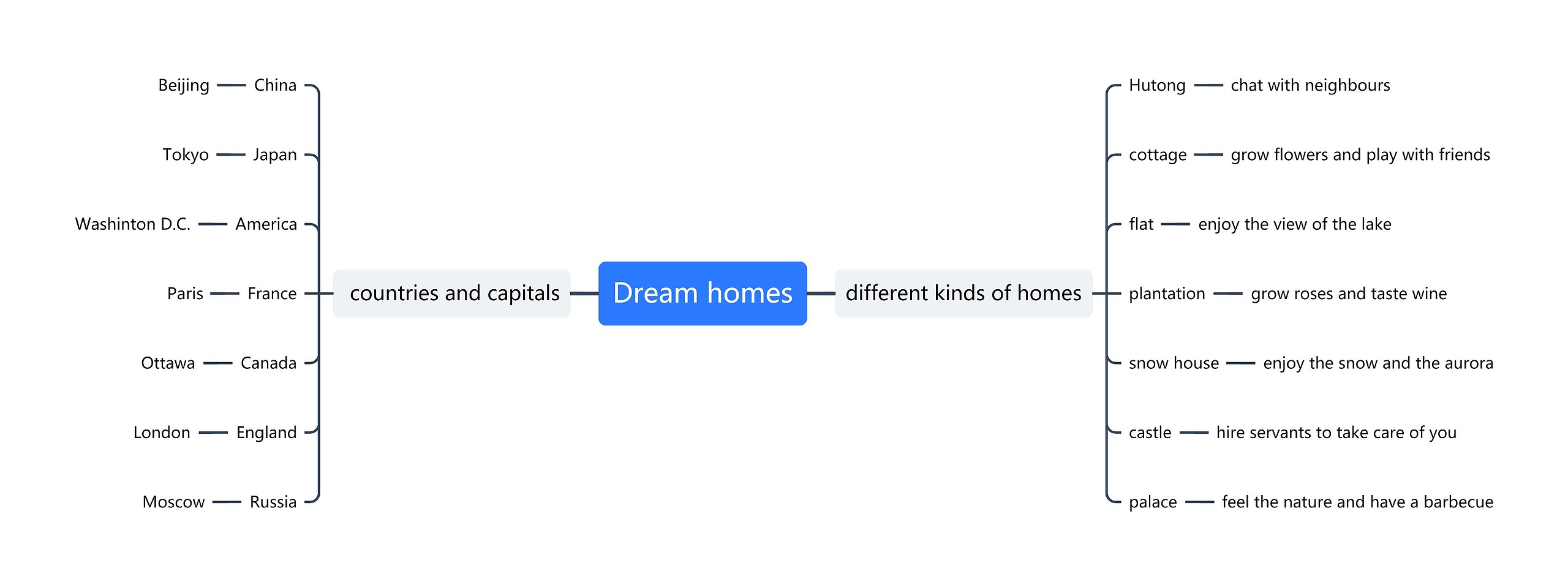 Dream homes
