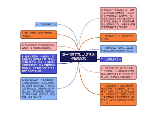 高一物理学习八大方法助你扬帆起航