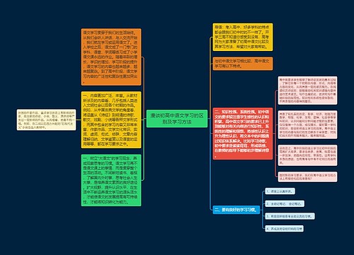 漫谈初高中语文学习的区别及学习方法