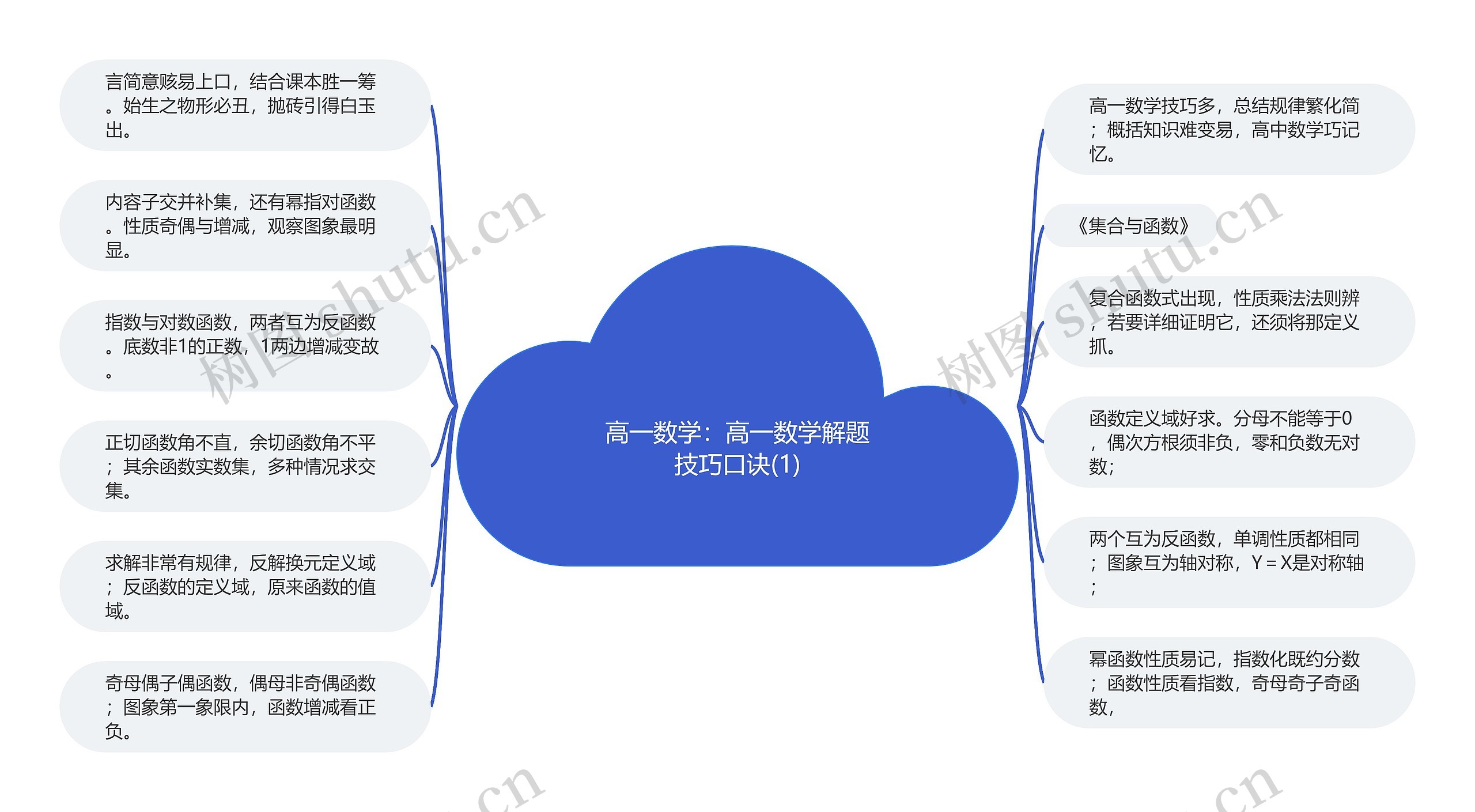 高一数学：高一数学解题技巧口诀(1)