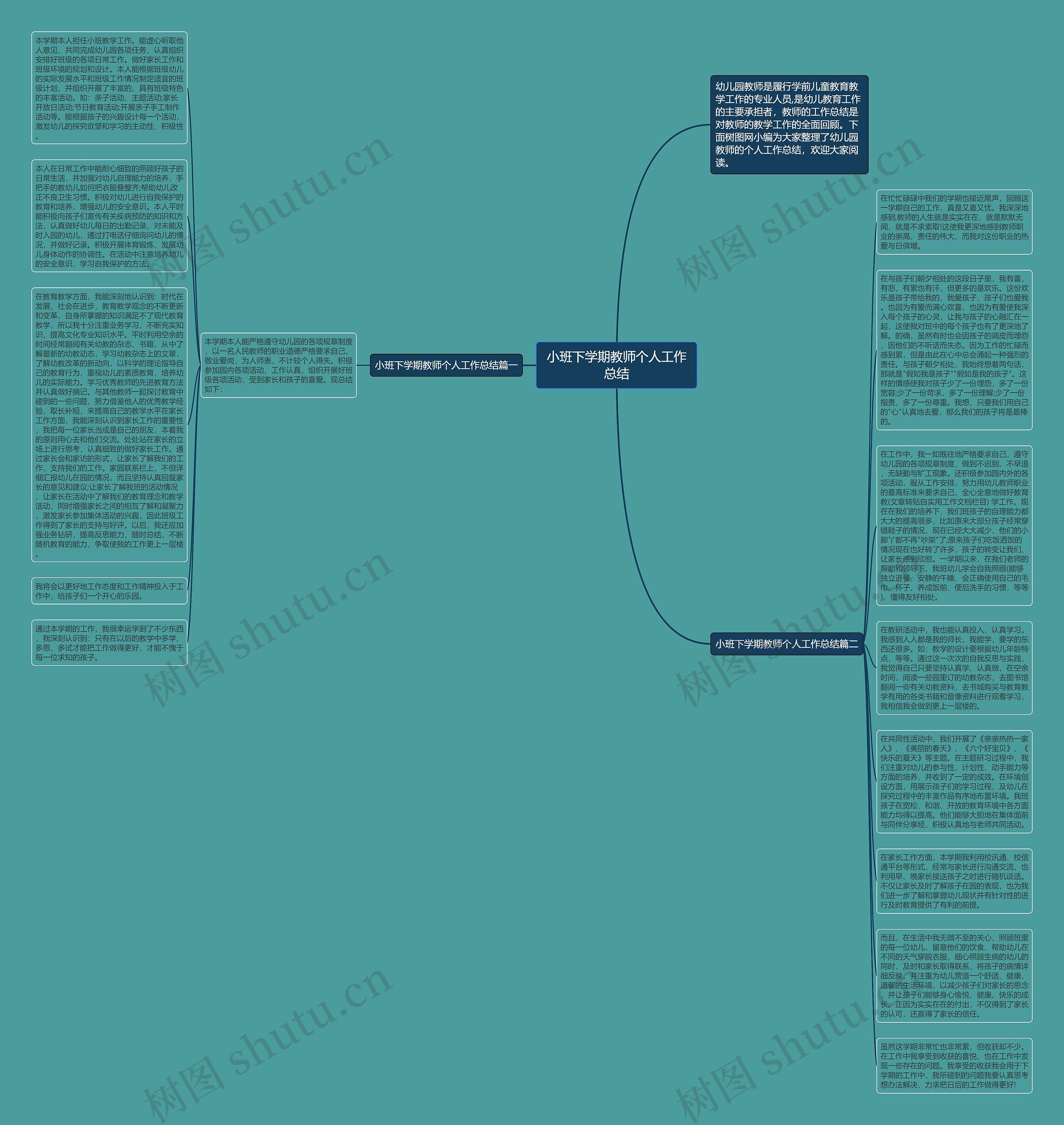 小班下学期教师个人工作总结思维导图