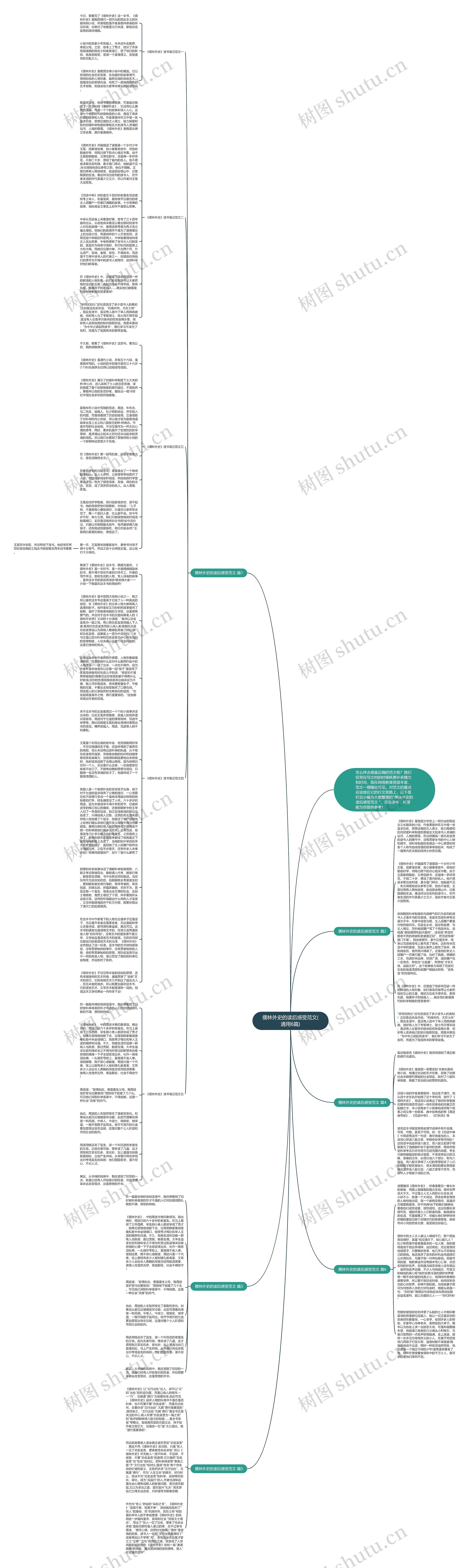 儒林外史的读后感受范文(通用6篇)思维导图