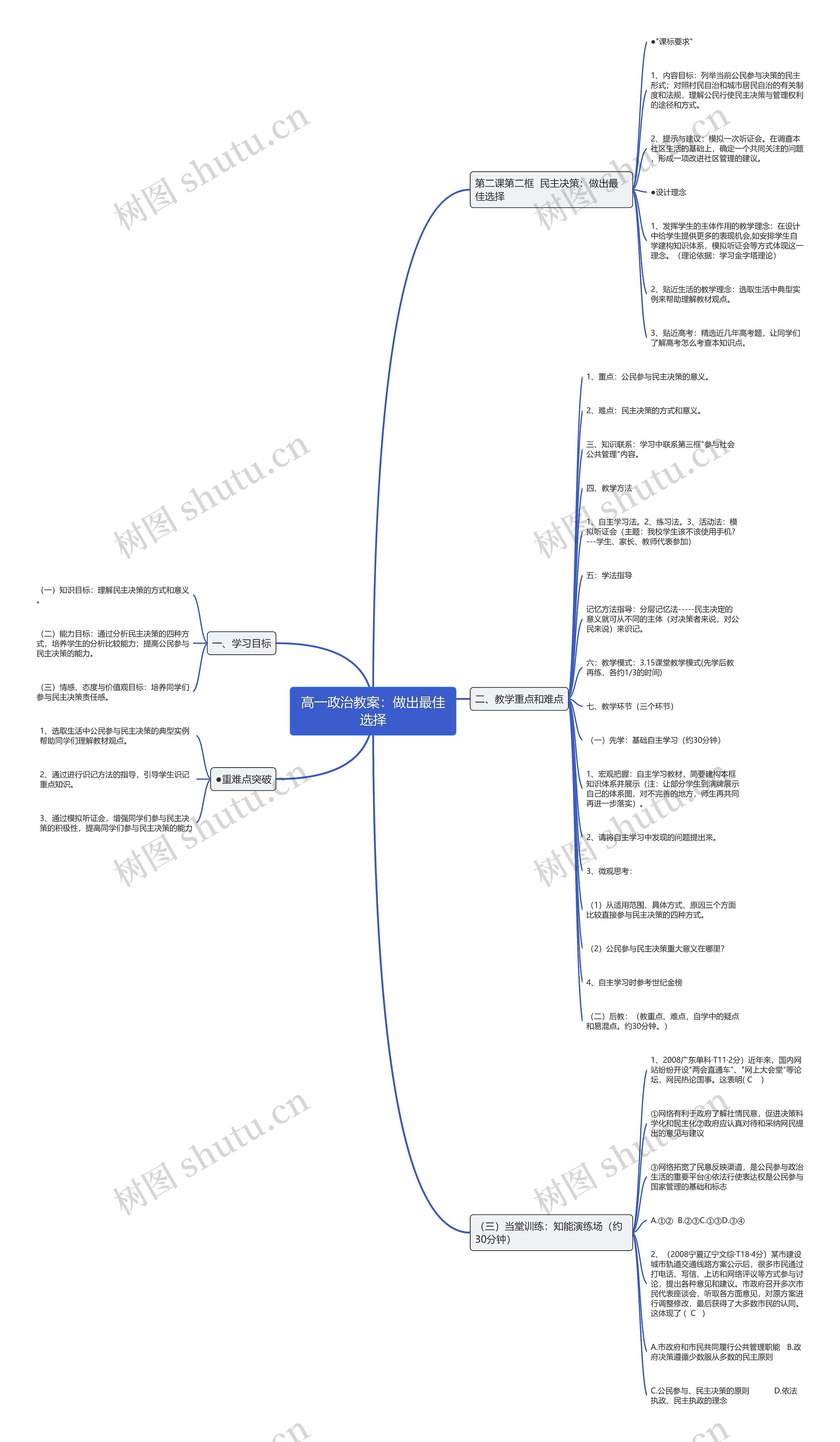高一政治教案：做出最佳选择思维导图