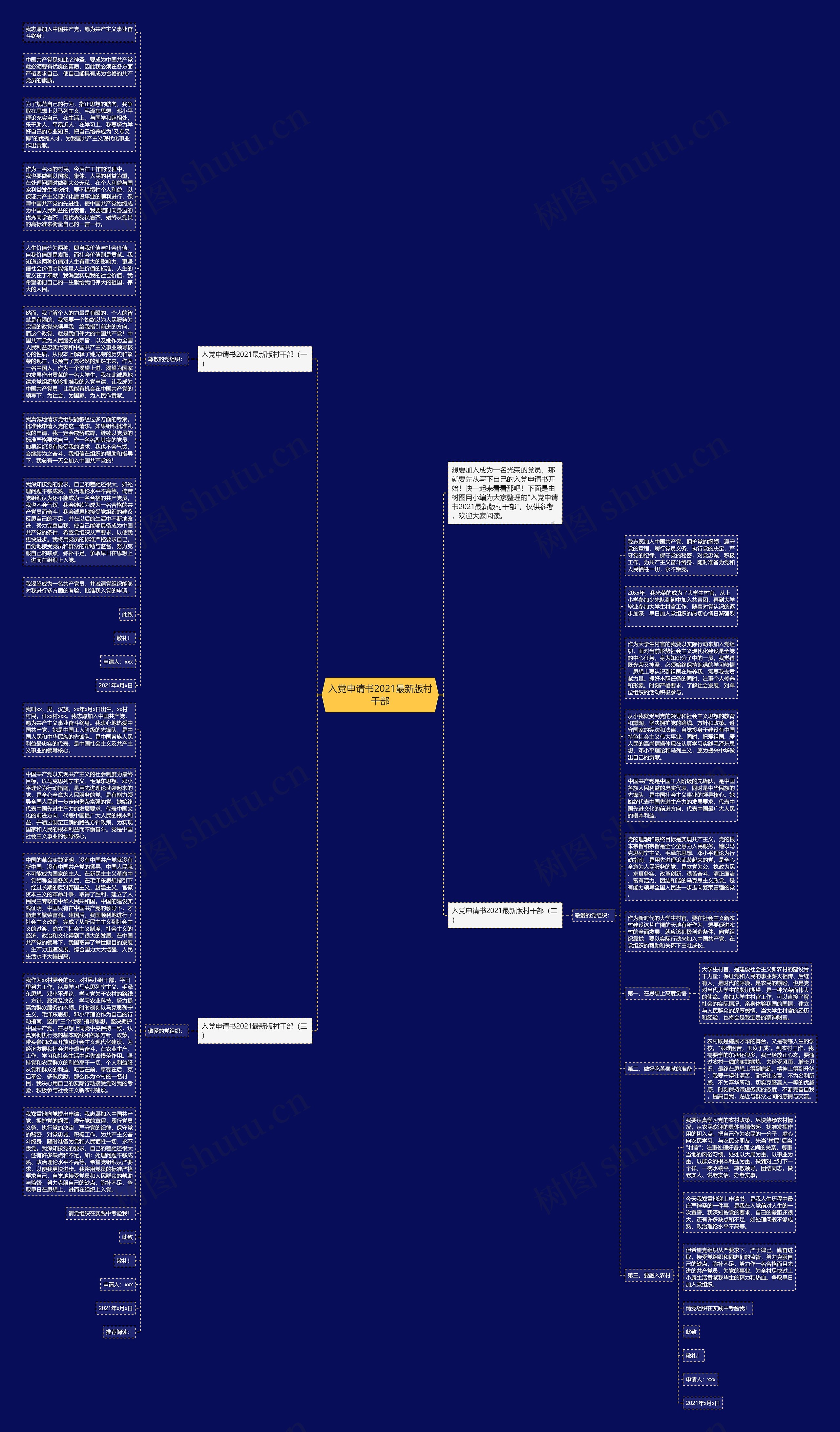 入党申请书2021最新版村干部思维导图