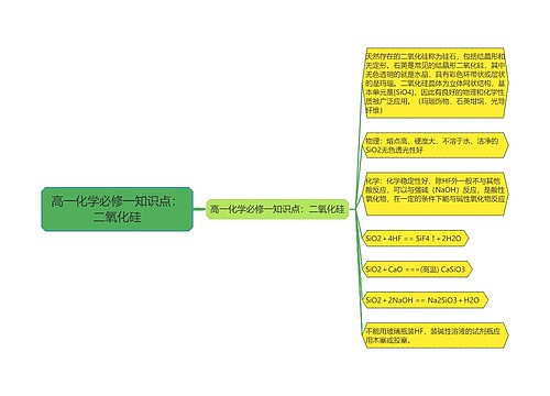 高一化学必修一知识点：二氧化硅