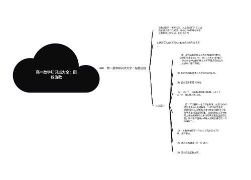 高一数学知识点大全:指数函数 高一数学知识点大全:指数函数