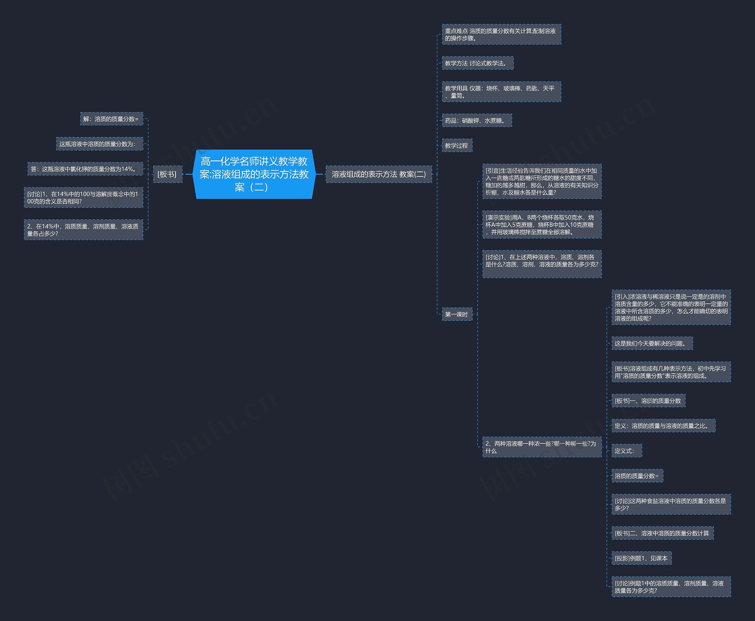 高一化学名师讲义教学教案:溶液组成的表示方法教案（二）思维导图