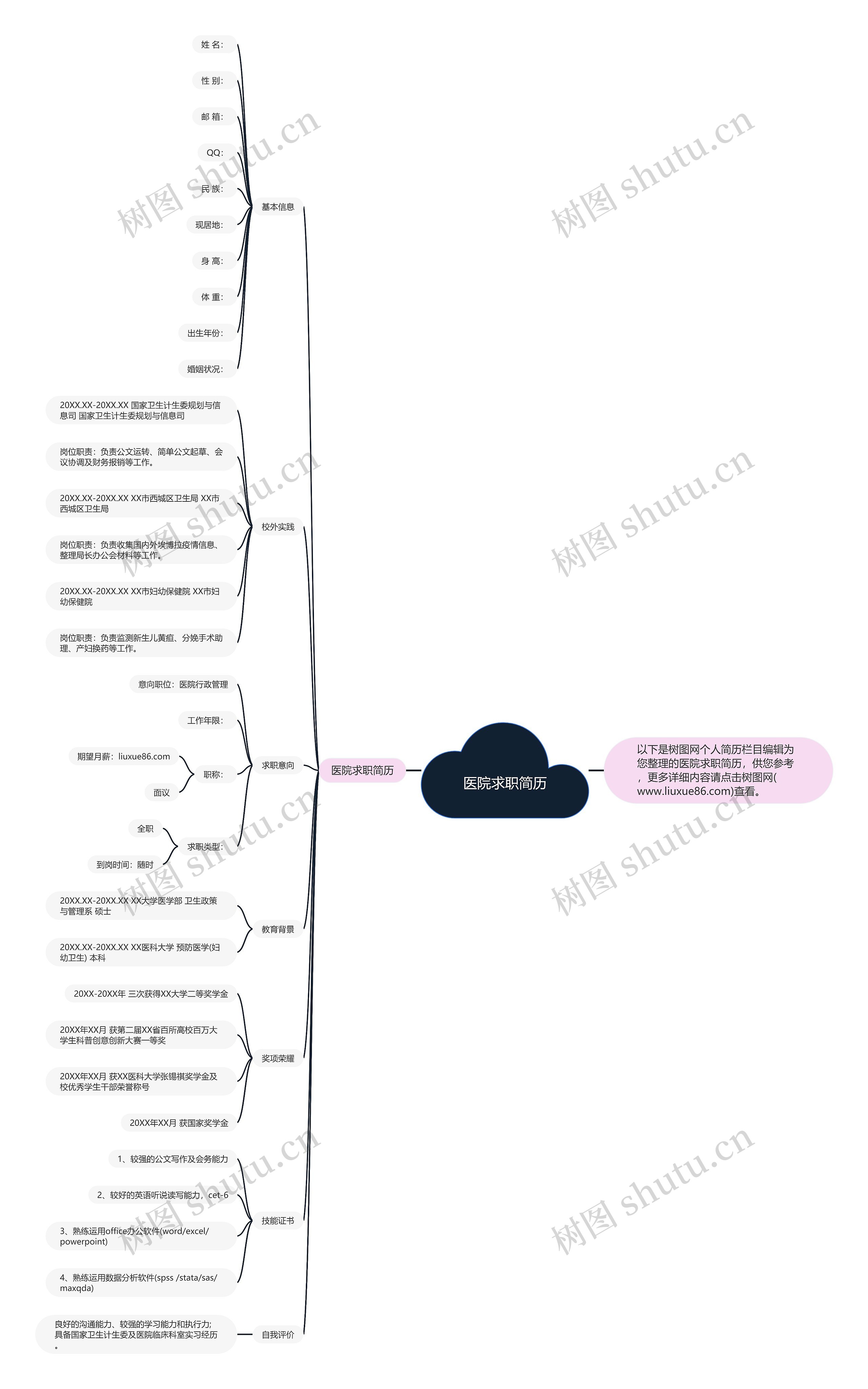 医院求职简历思维导图