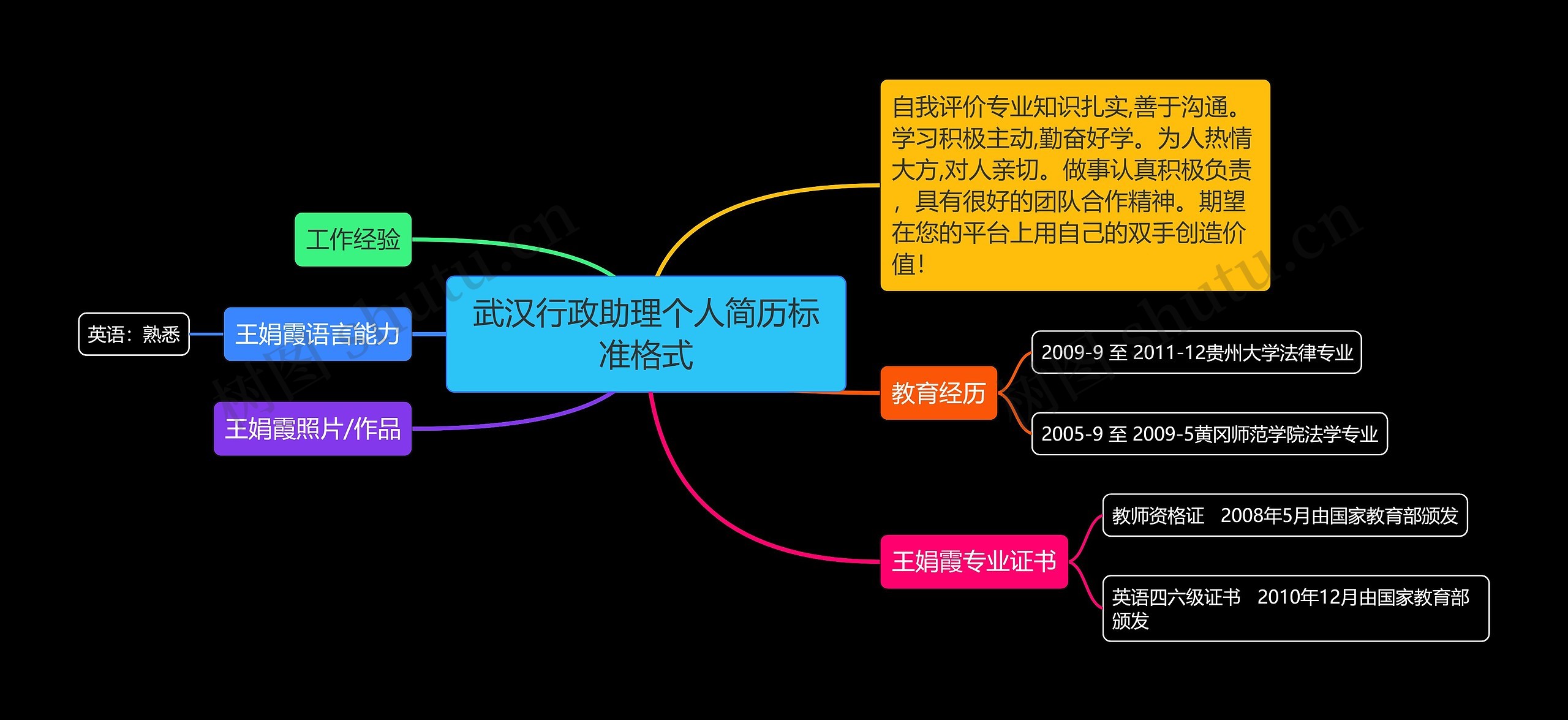 武汉行政助理个人简历标准格式思维导图