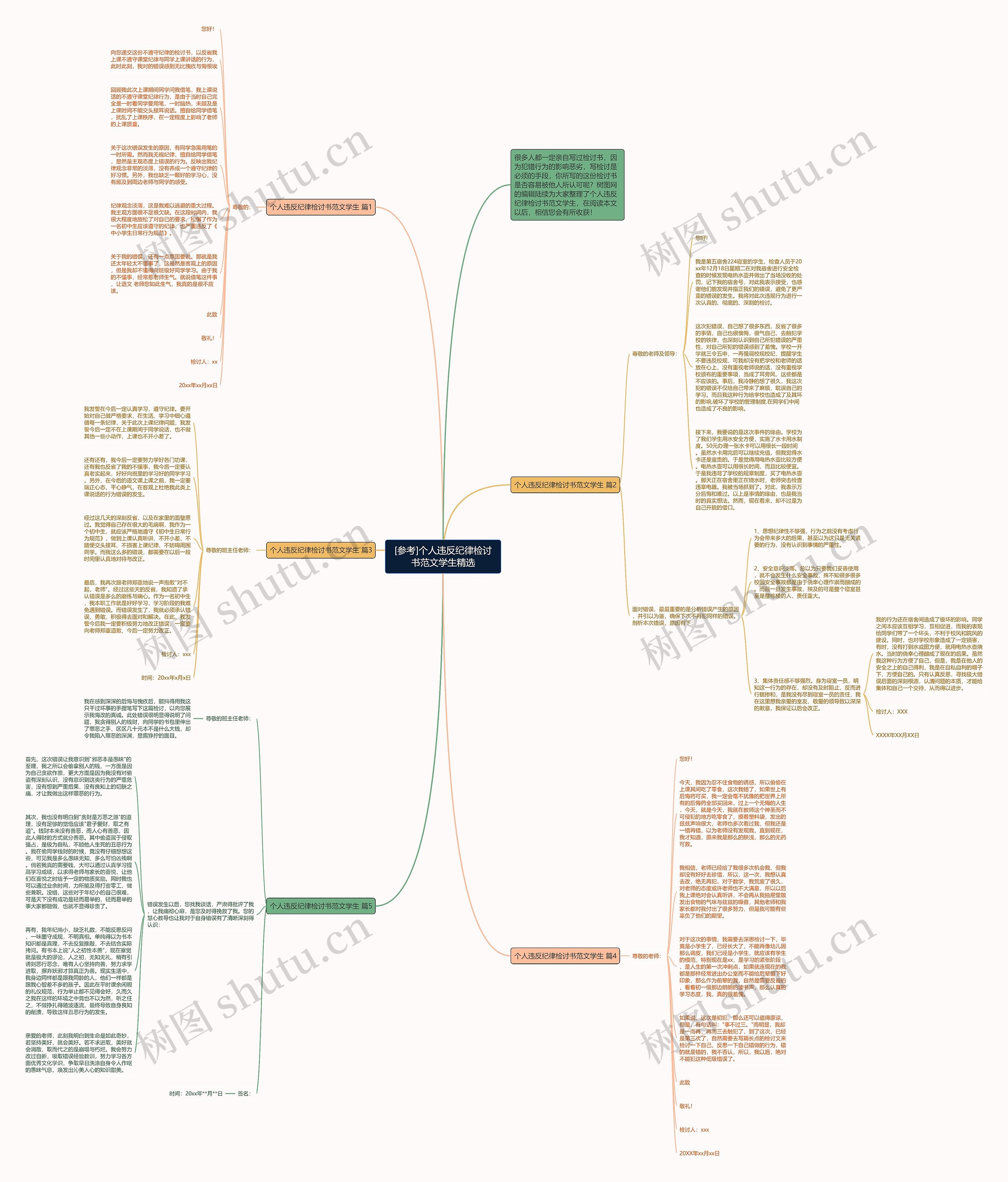 [参考]个人违反纪律检讨书范文学生精选思维导图