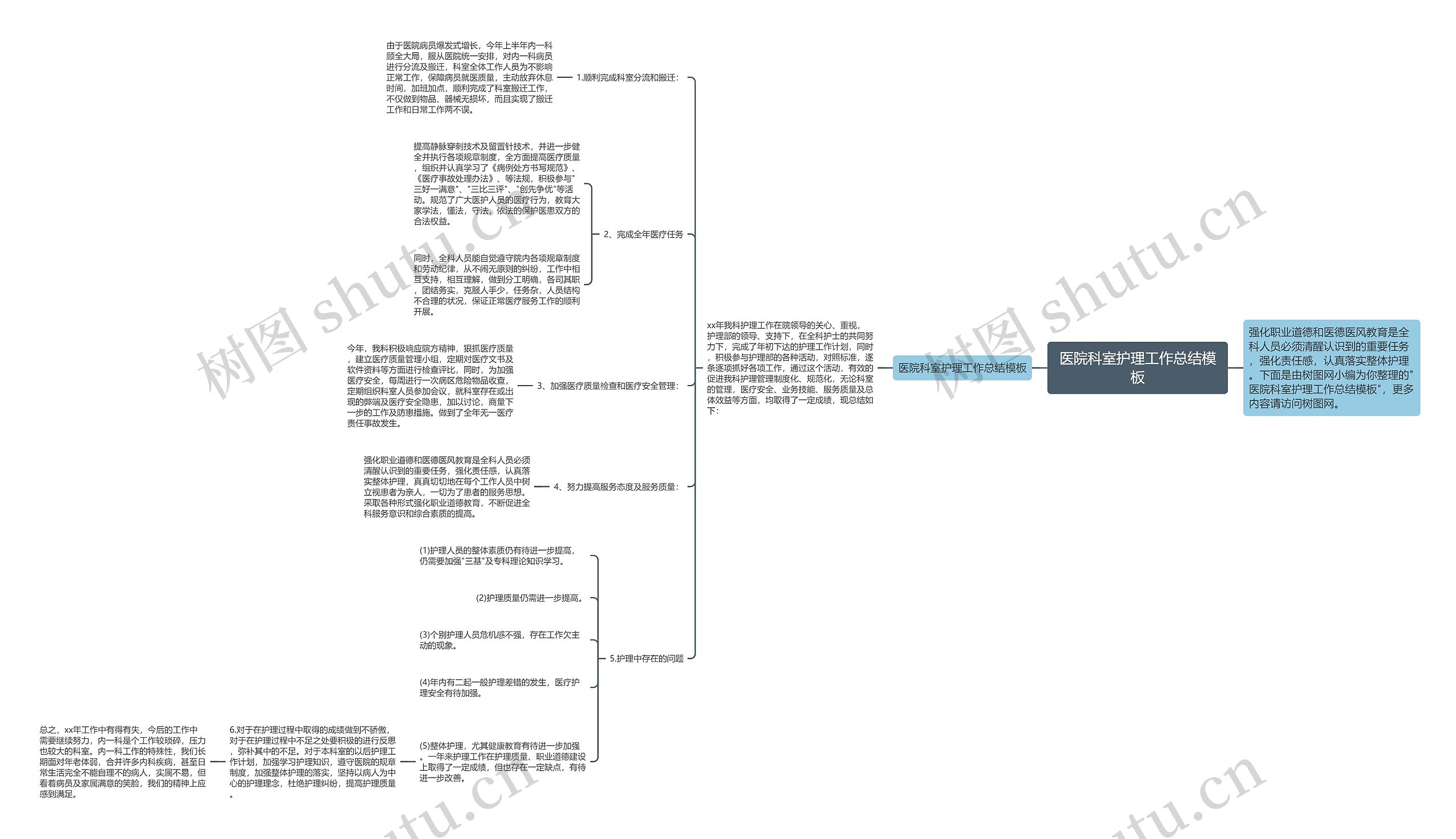 医院科室护理工作总结思维导图